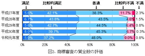 #晨報# 廣西：暫停企業(yè)知識產權規(guī)范管理體系認證獎勵；國家知識產權局專利局2020年度招考工作人員公告