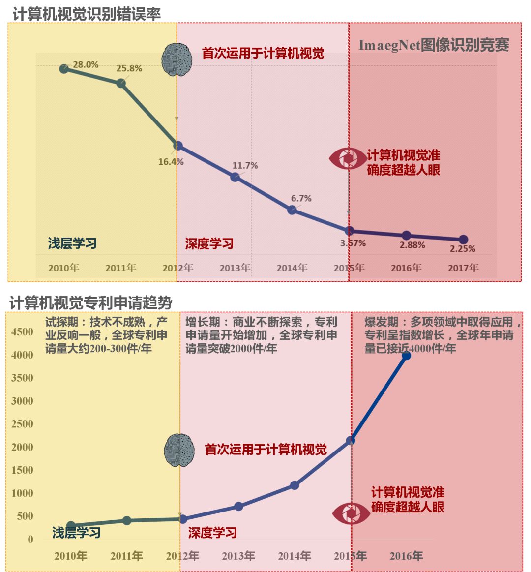 計算機視覺技術(shù)專利分析