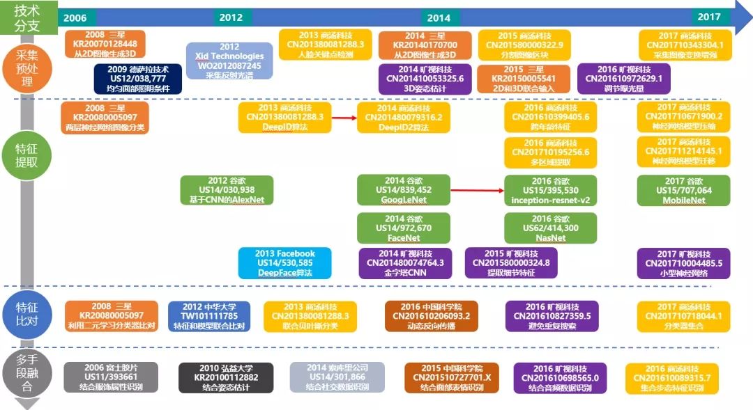計算機視覺技術(shù)專利分析