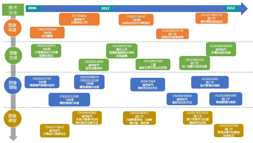 計算機視覺技術(shù)專利分析