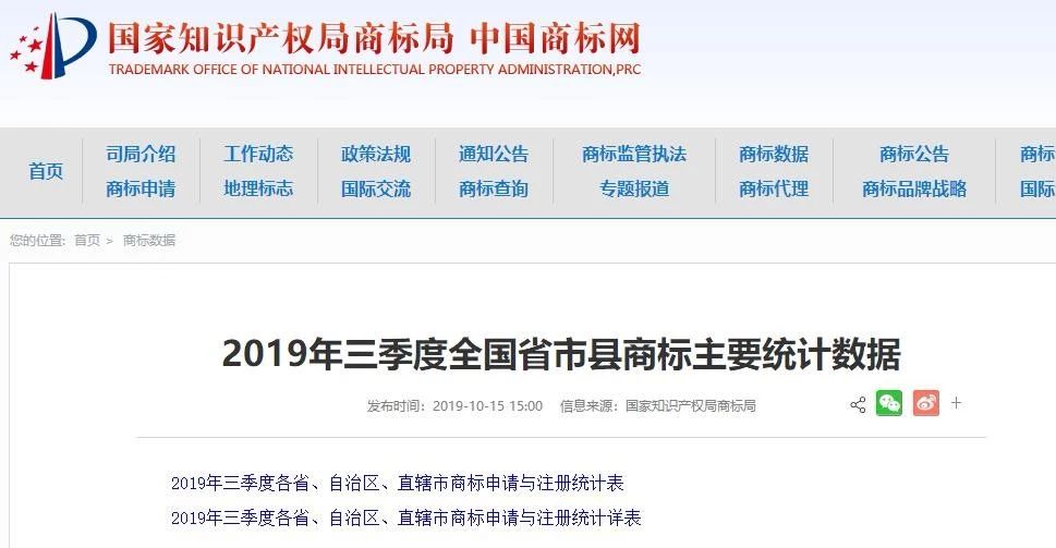 2019年三季度全國省市縣商標主要統(tǒng)計數據（全文）