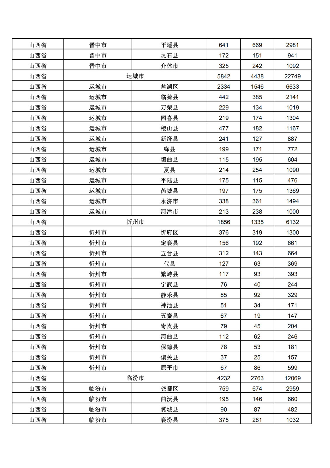 2019年三季度全國省市縣商標主要統(tǒng)計數據（全文）