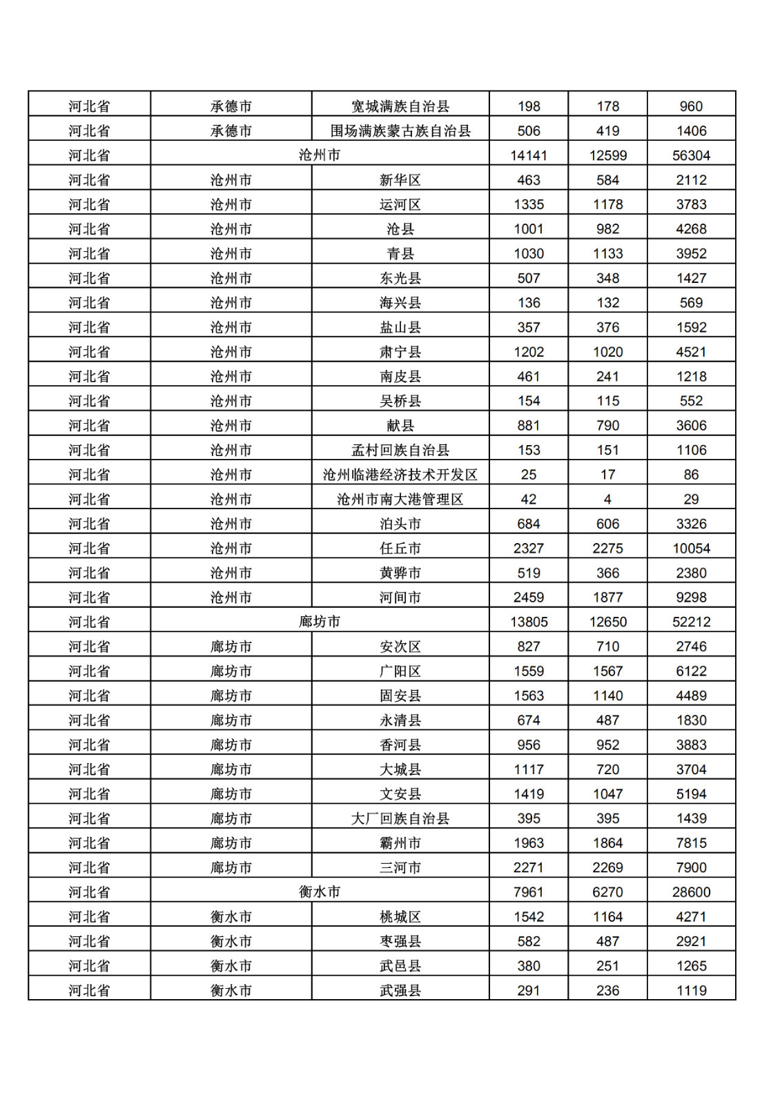 2019年三季度全國省市縣商標主要統(tǒng)計數據（全文）