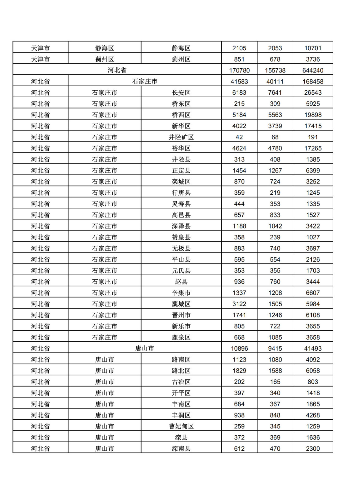 2019年三季度全國省市縣商標主要統(tǒng)計數據（全文）