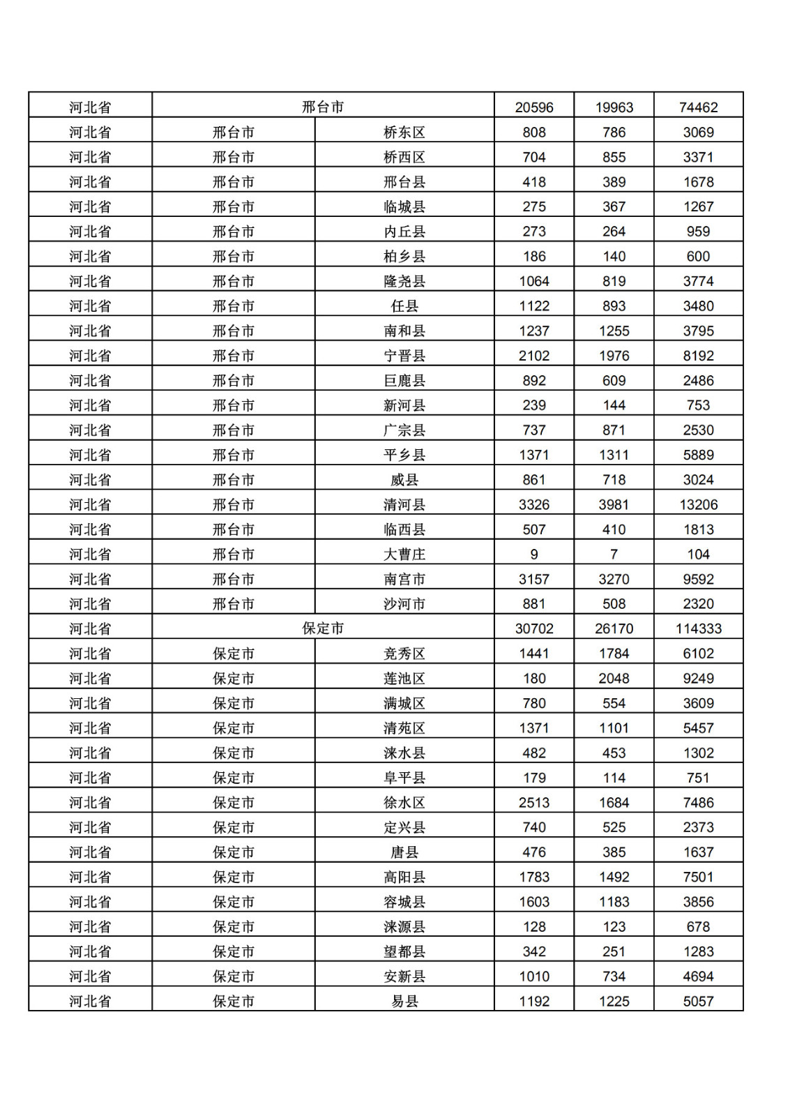 2019年三季度全國省市縣商標主要統(tǒng)計數據（全文）