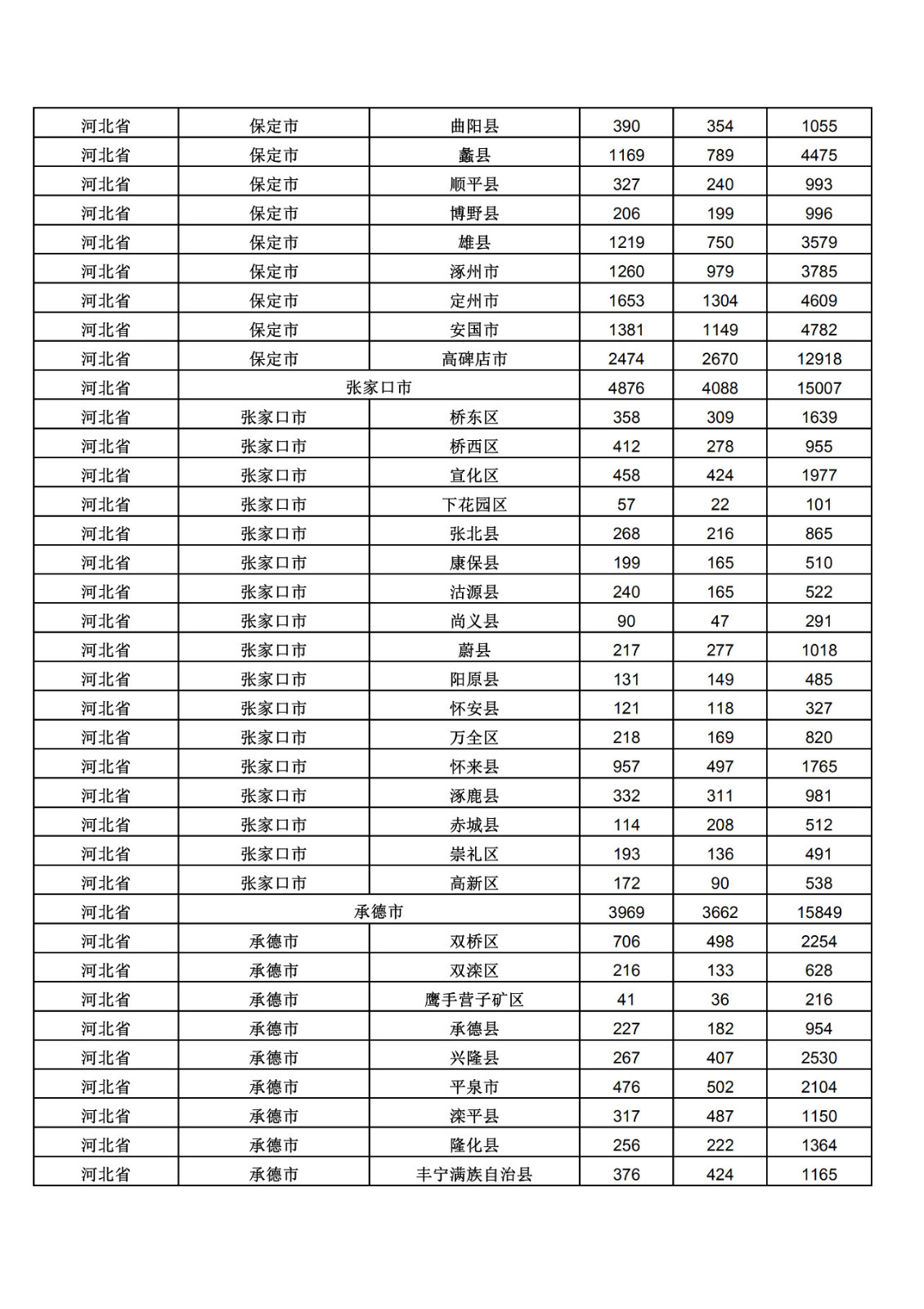 2019年三季度全國省市縣商標主要統(tǒng)計數據（全文）