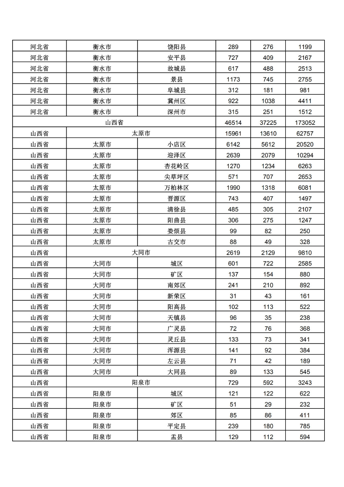 2019年三季度全國省市縣商標主要統(tǒng)計數據（全文）