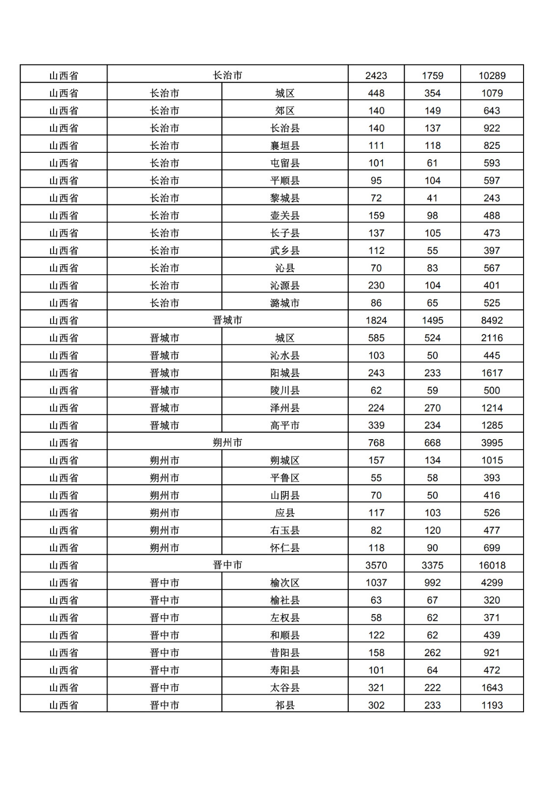 2019年三季度全國省市縣商標主要統(tǒng)計數據（全文）