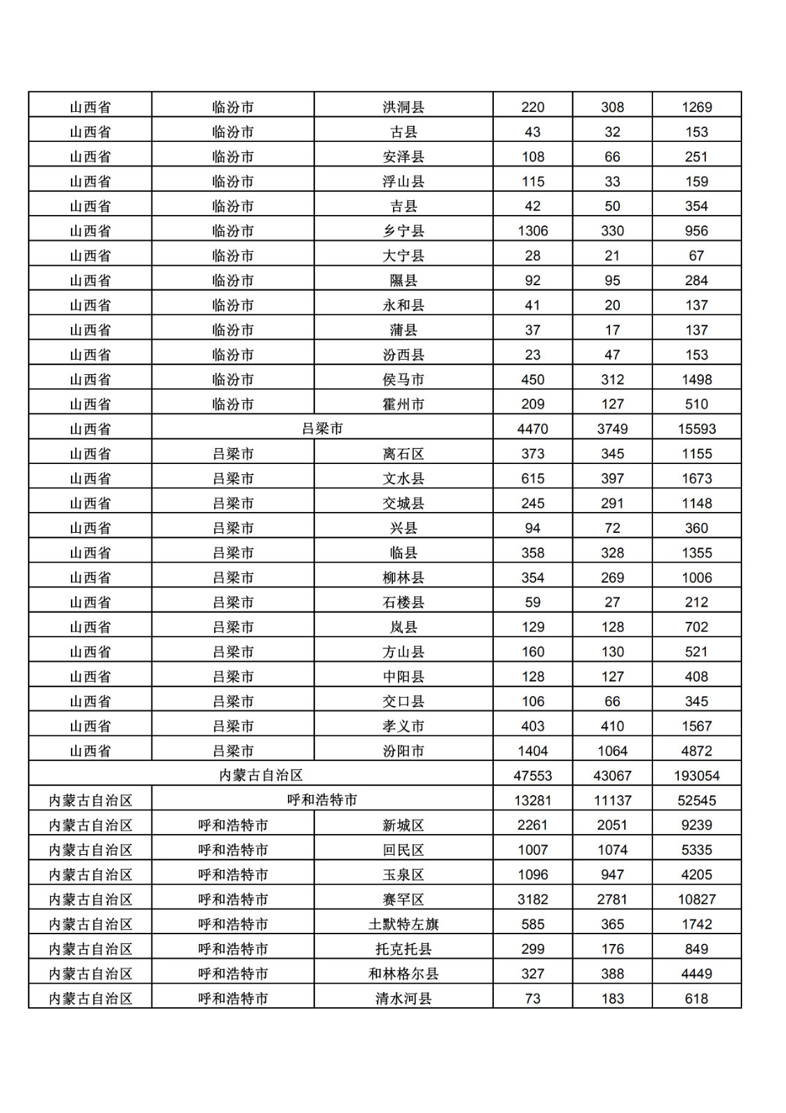 2019年三季度全國省市縣商標主要統(tǒng)計數據（全文）