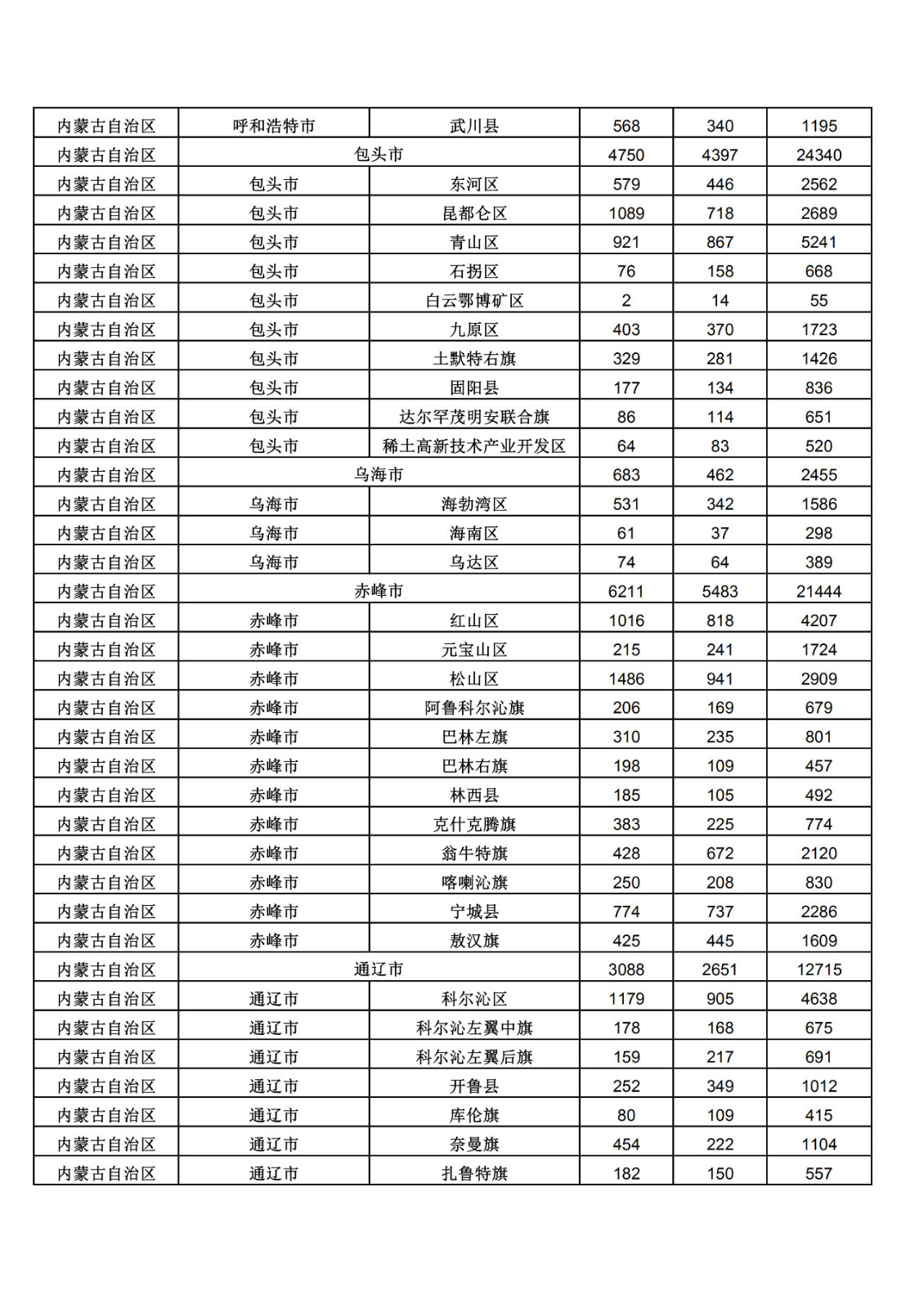 2019年三季度全國省市縣商標主要統(tǒng)計數據（全文）