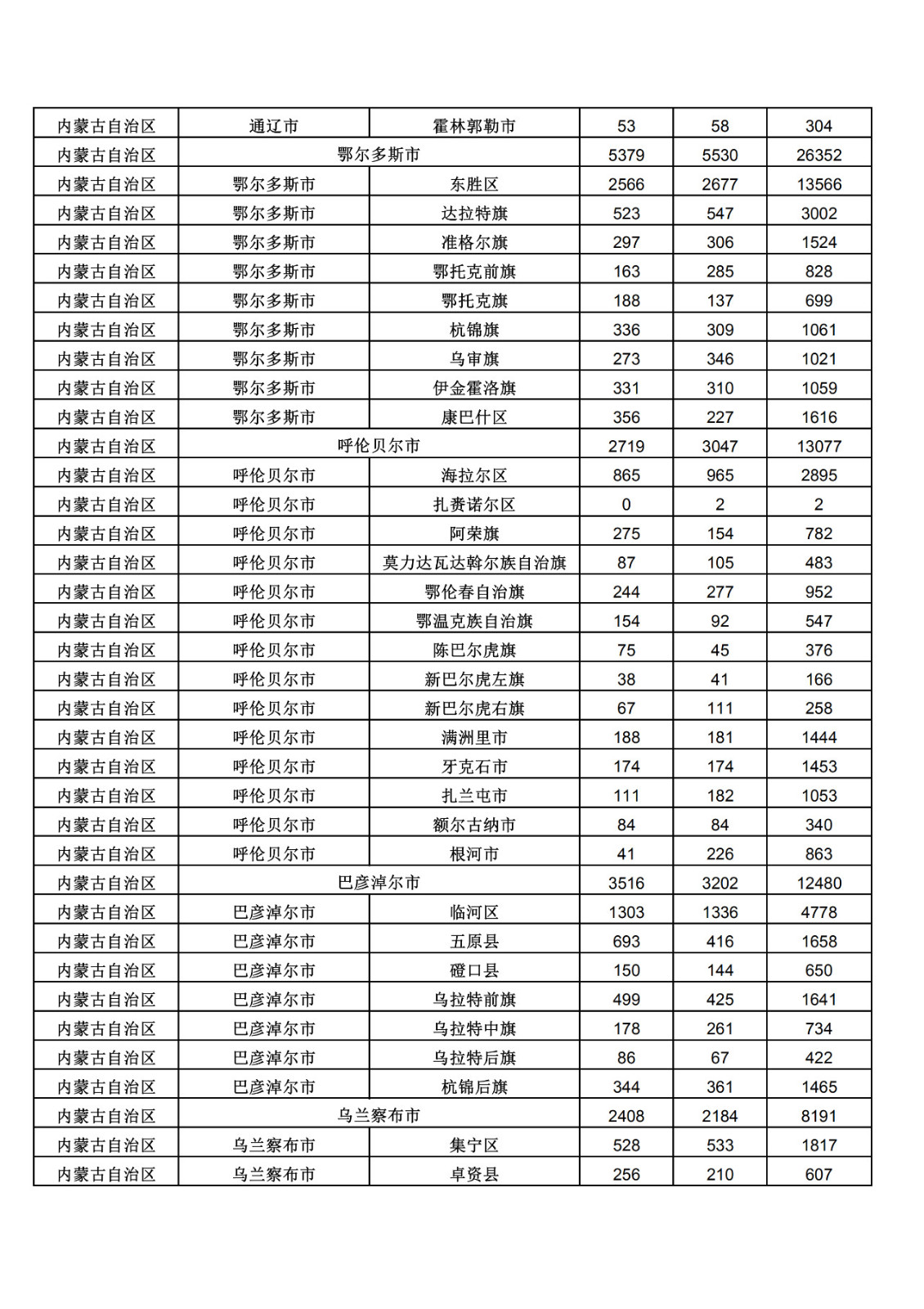 2019年三季度全國省市縣商標主要統(tǒng)計數據（全文）