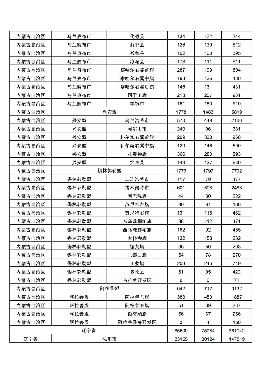 2019年三季度全國省市縣商標主要統(tǒng)計數據（全文）