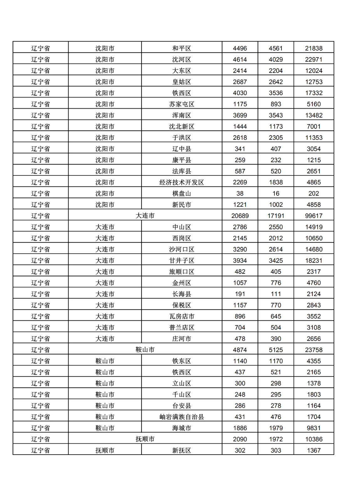 2019年三季度全國省市縣商標主要統(tǒng)計數據（全文）