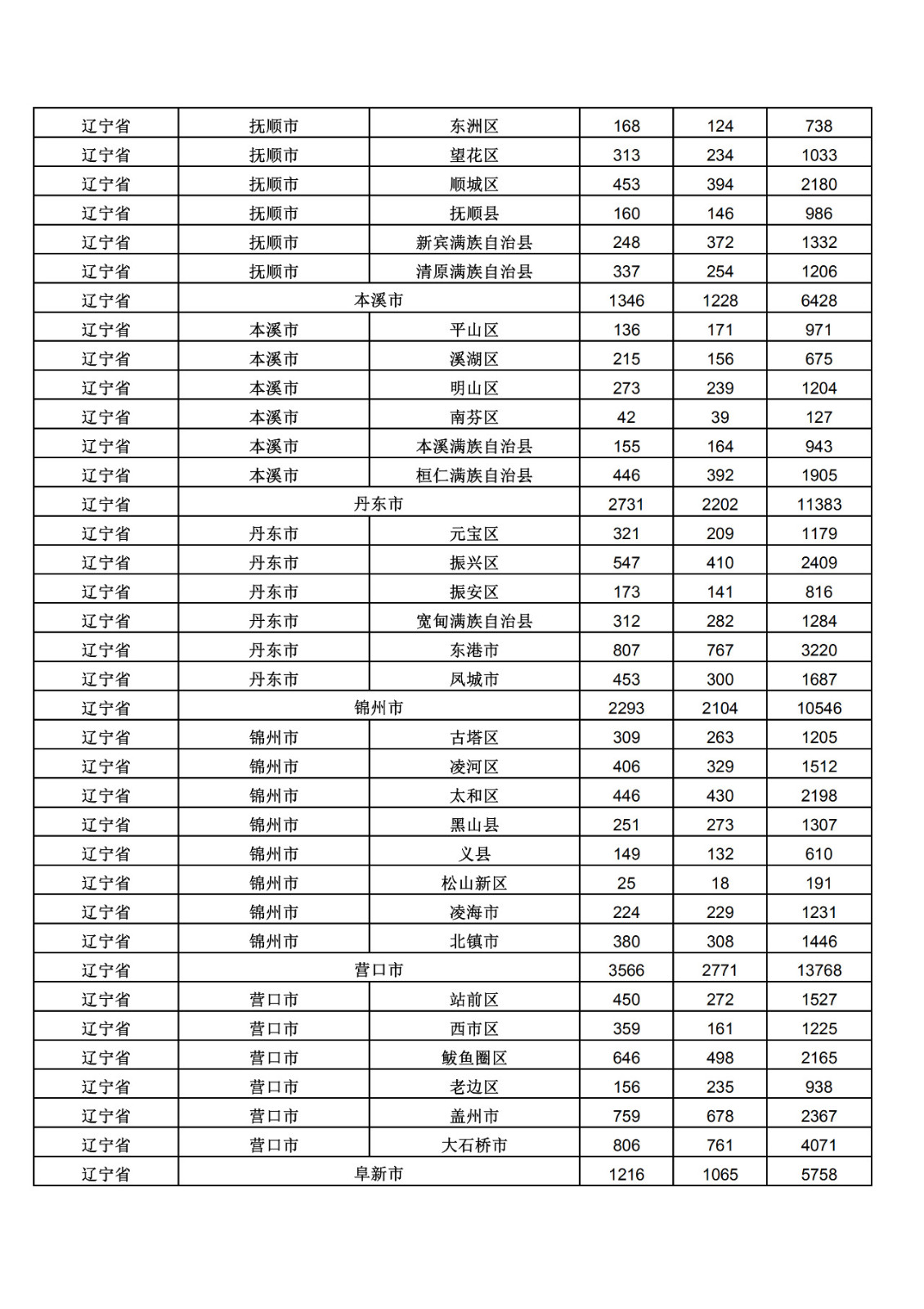 2019年三季度全國省市縣商標主要統(tǒng)計數據（全文）