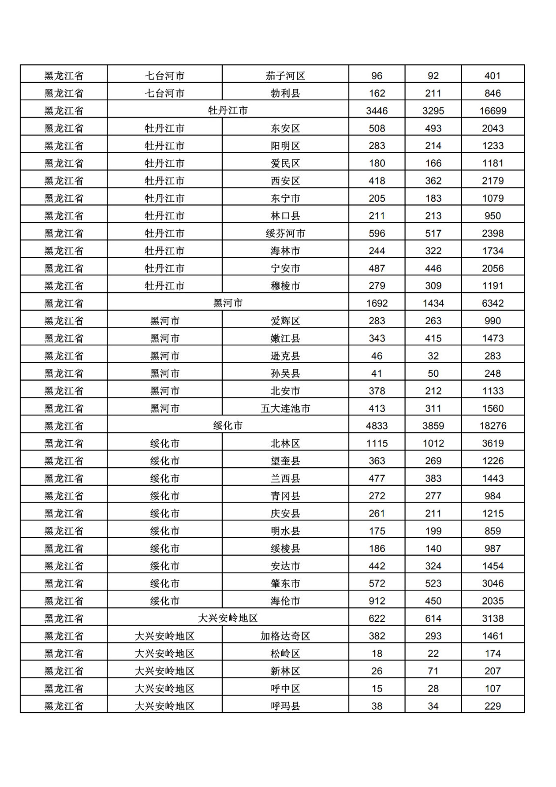 2019年三季度全國省市縣商標主要統(tǒng)計數據（全文）