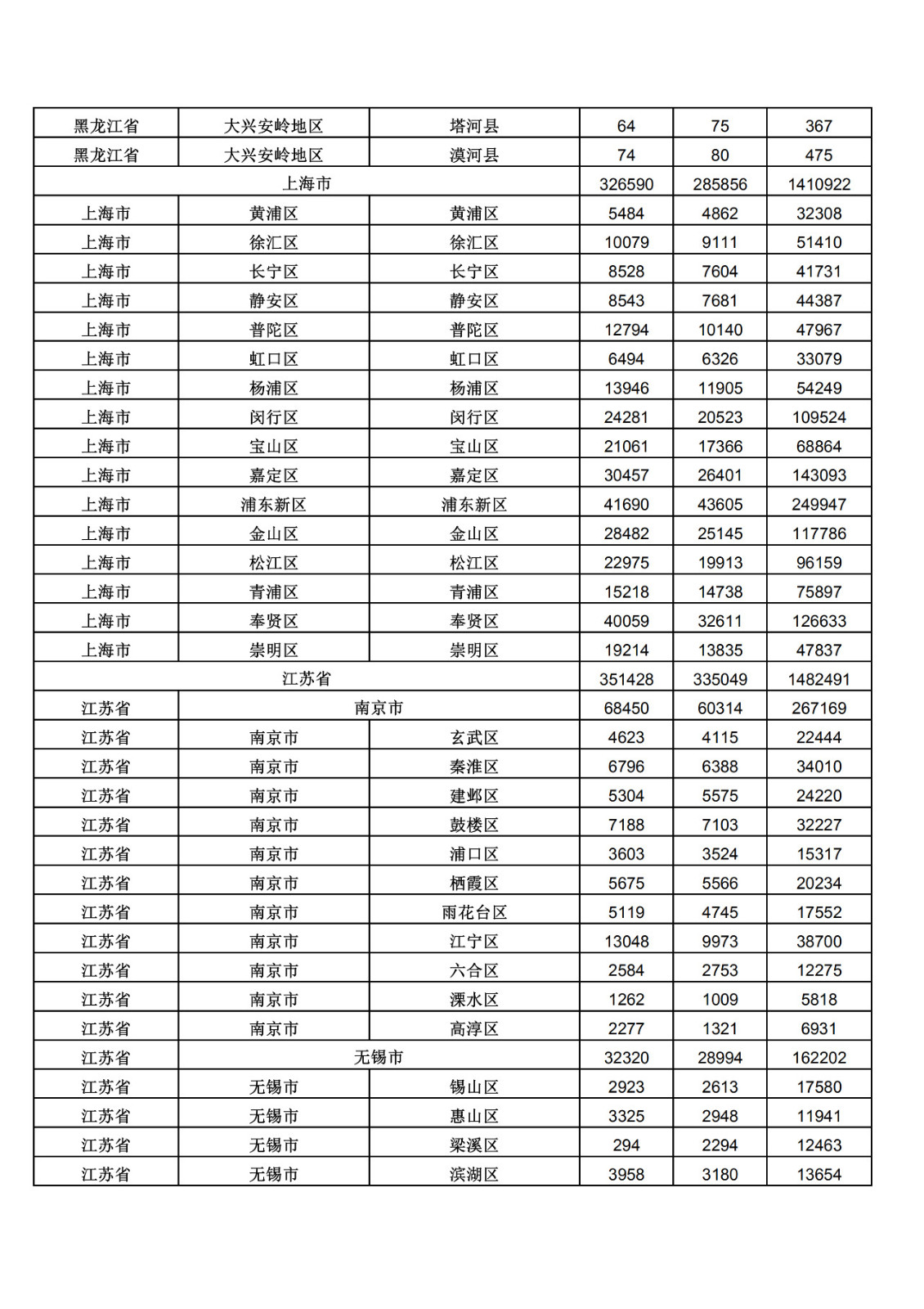 2019年三季度全國省市縣商標主要統(tǒng)計數據（全文）