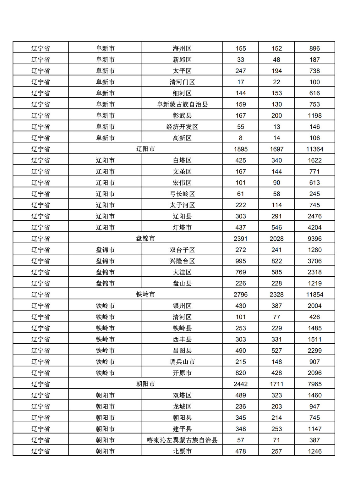 2019年三季度全國省市縣商標主要統(tǒng)計數據（全文）