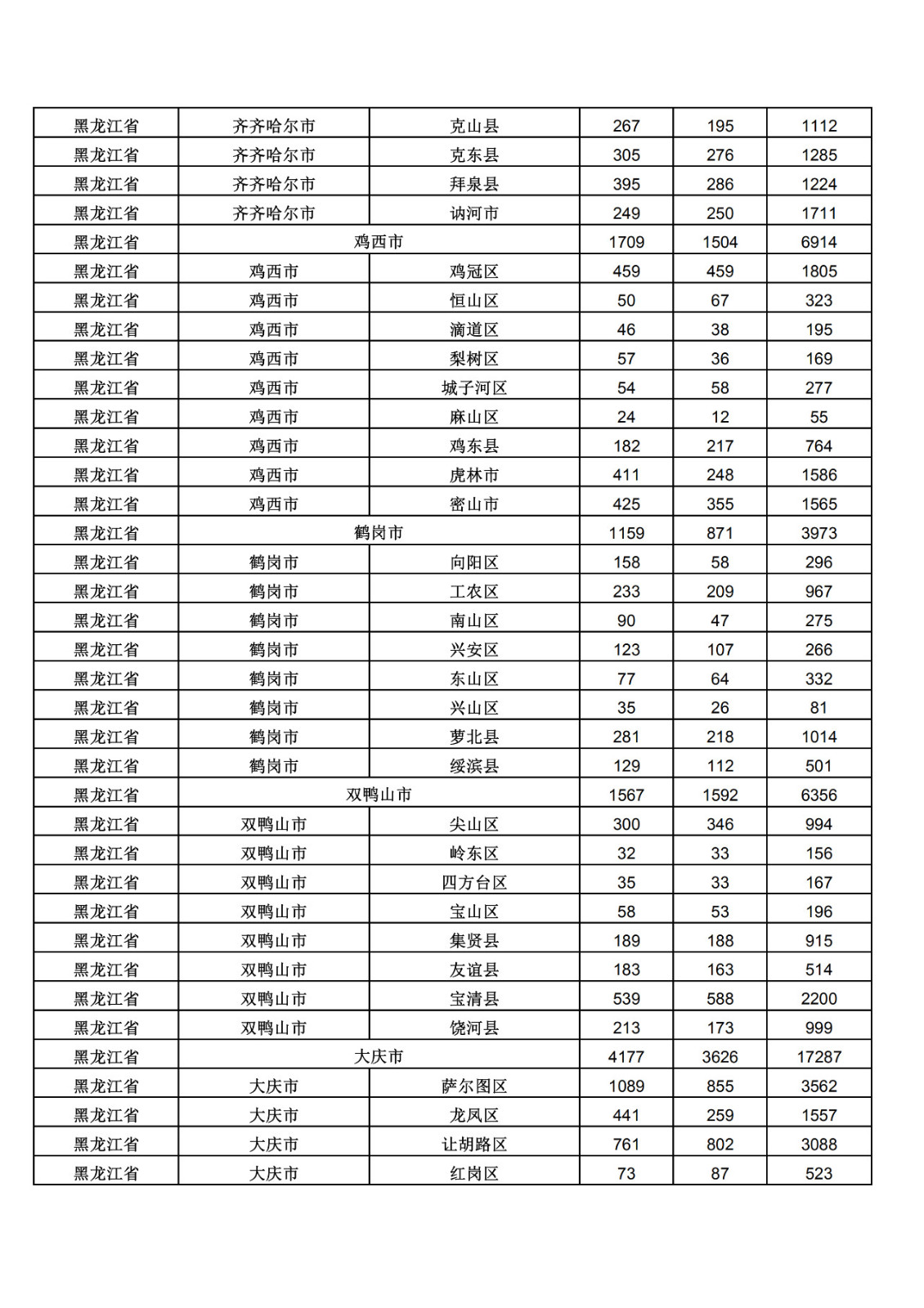 2019年三季度全國省市縣商標主要統(tǒng)計數據（全文）