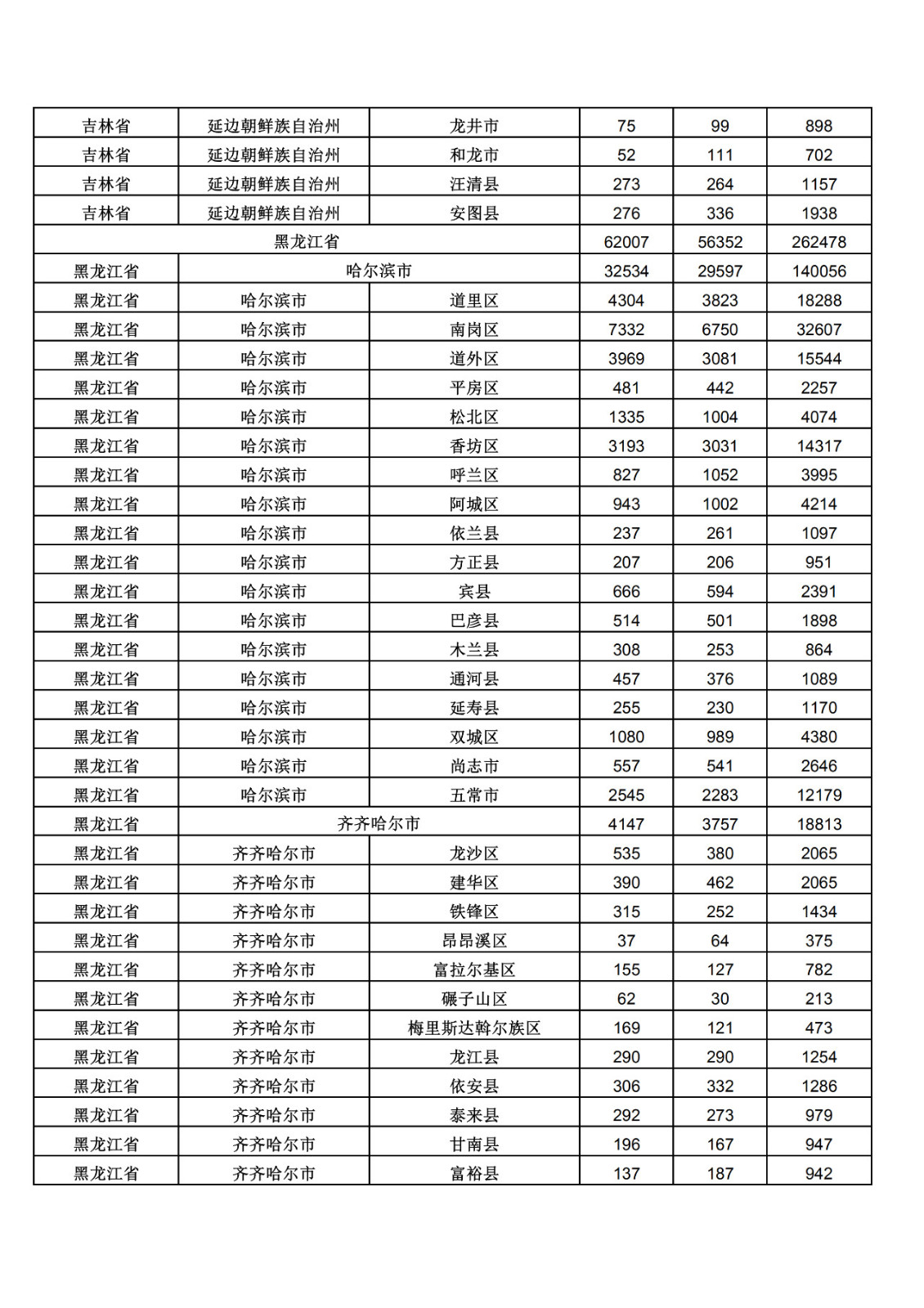 2019年三季度全國省市縣商標主要統(tǒng)計數據（全文）