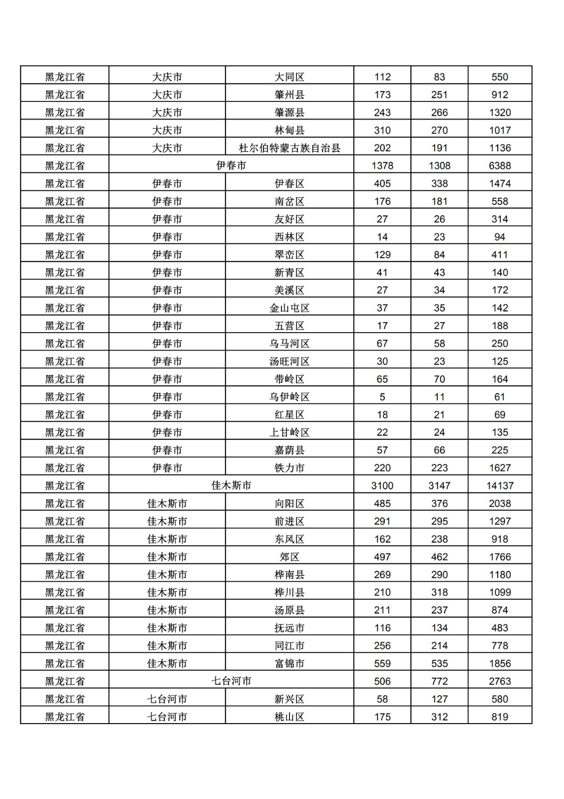 2019年三季度全國省市縣商標主要統(tǒng)計數據（全文）