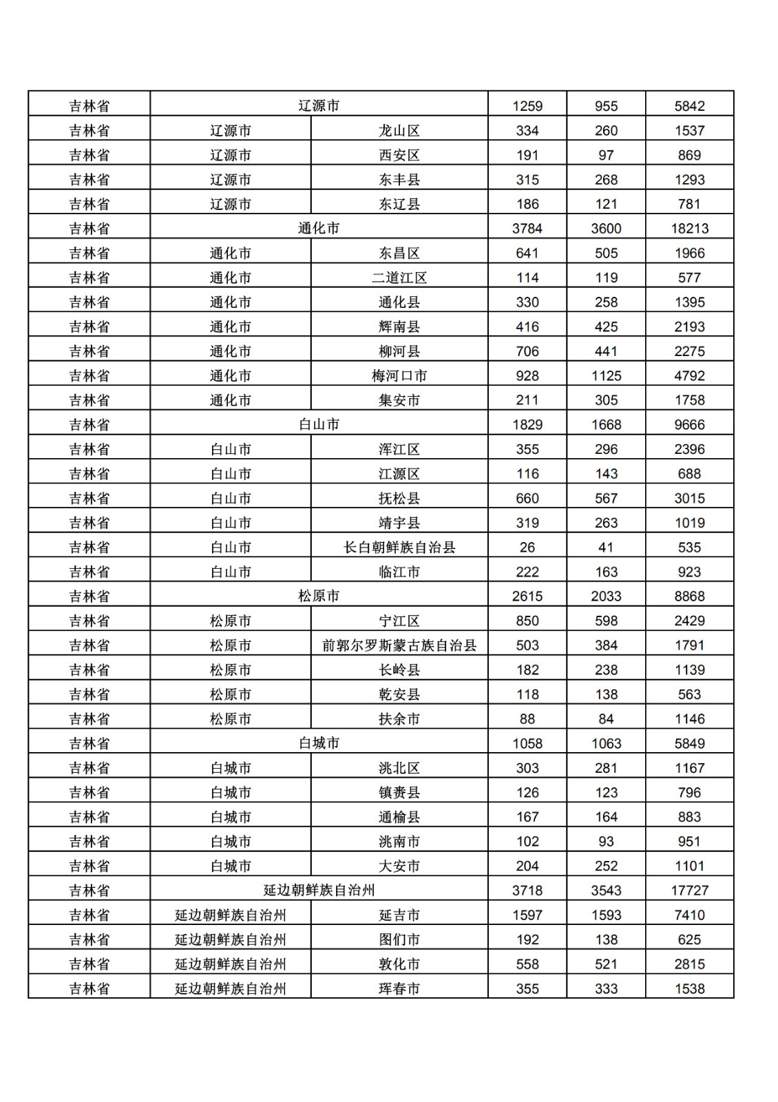 2019年三季度全國省市縣商標主要統(tǒng)計數據（全文）