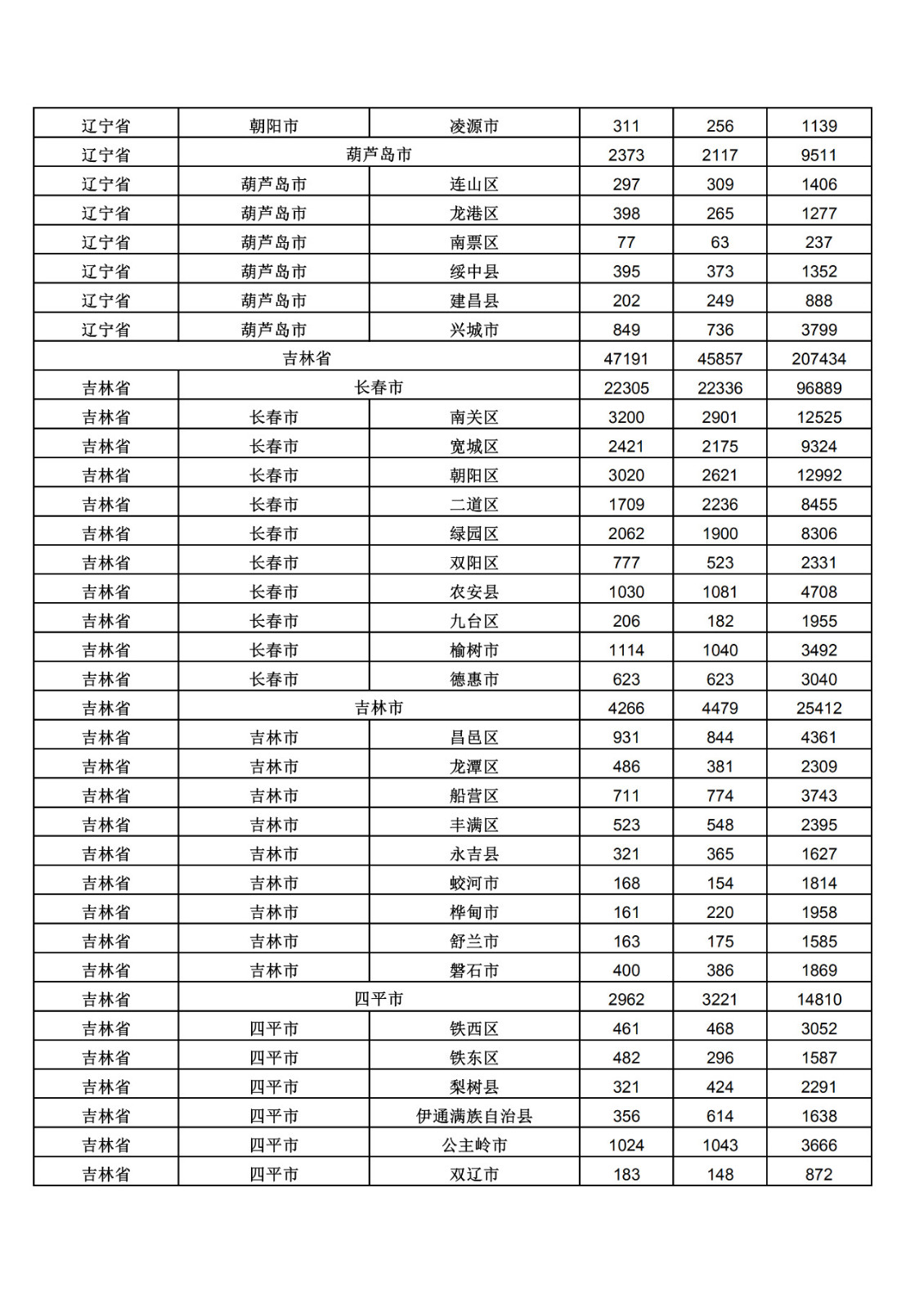 2019年三季度全國省市縣商標主要統(tǒng)計數據（全文）