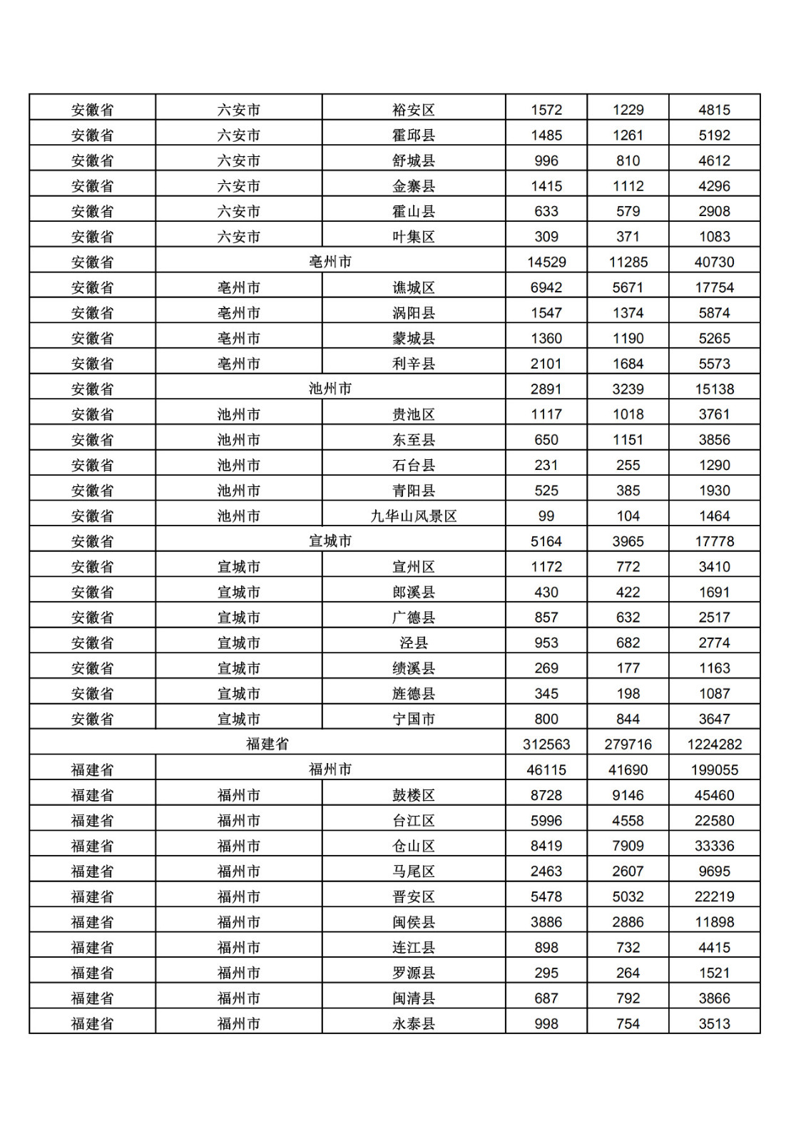 2019年三季度全國省市縣商標主要統(tǒng)計數據（全文）