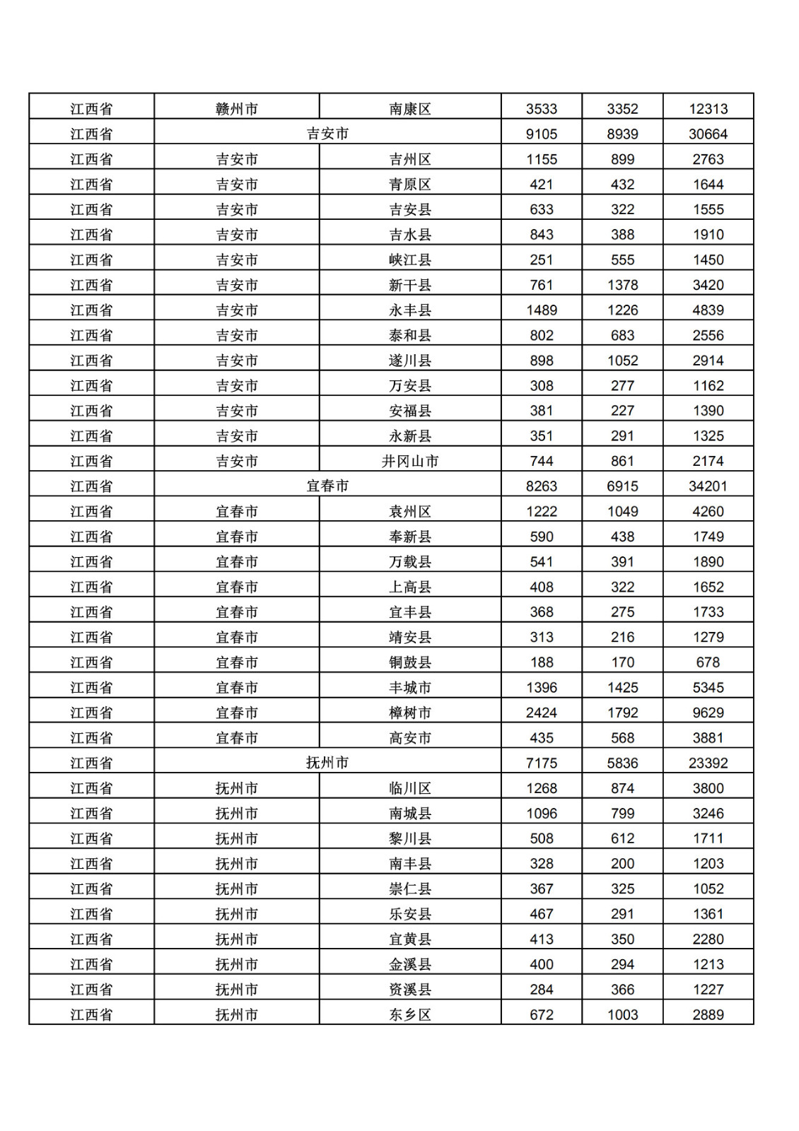 2019年三季度全國省市縣商標主要統(tǒng)計數據（全文）