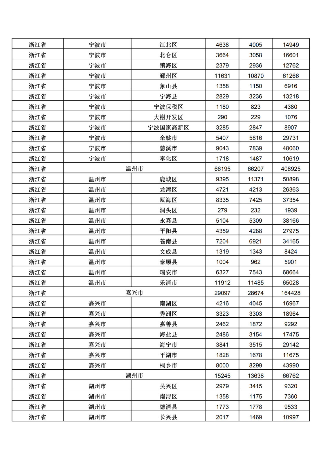 2019年三季度全國省市縣商標主要統(tǒng)計數據（全文）