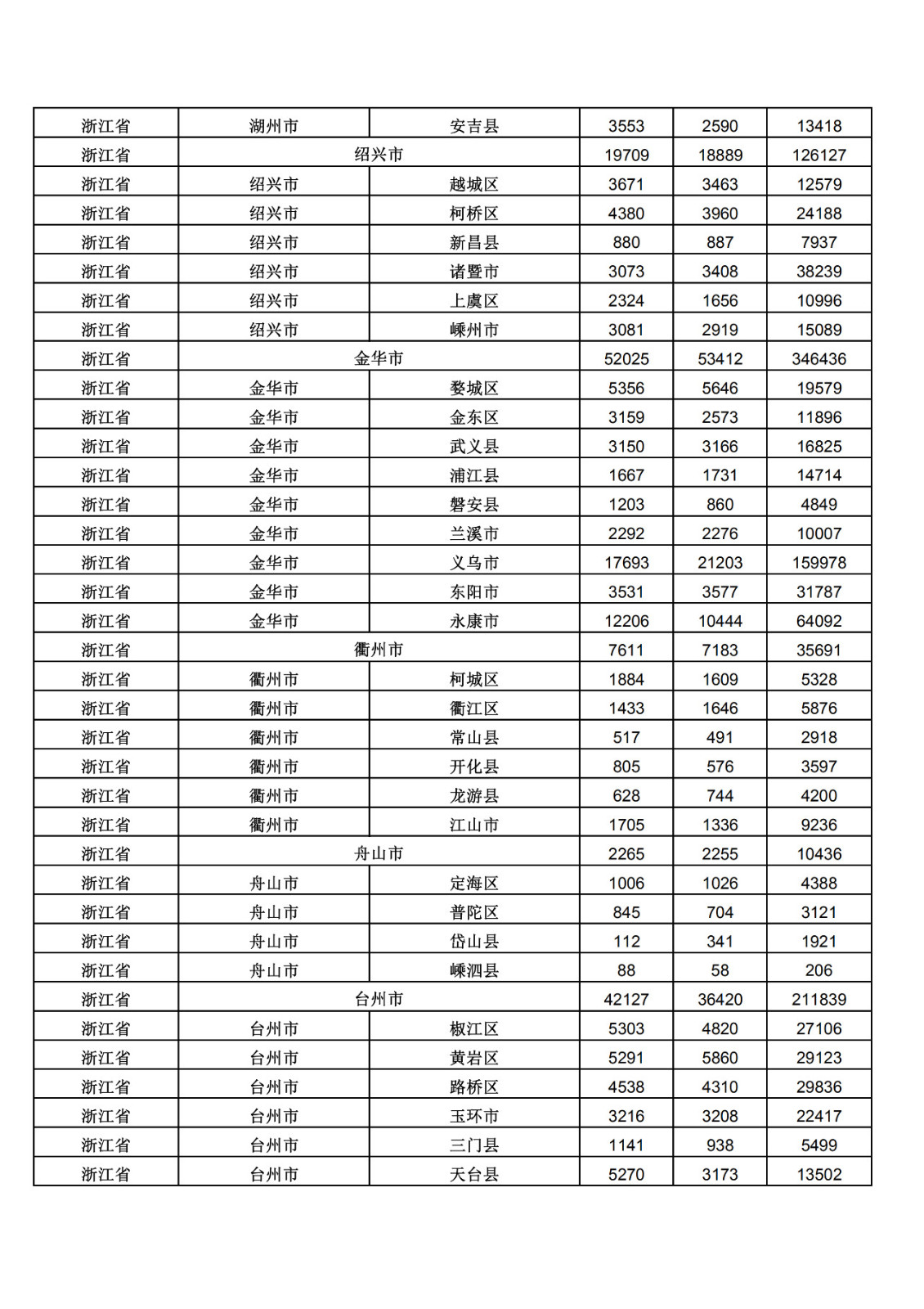 2019年三季度全國省市縣商標主要統(tǒng)計數據（全文）