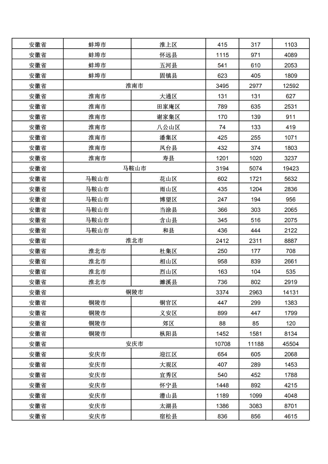 2019年三季度全國省市縣商標主要統(tǒng)計數據（全文）