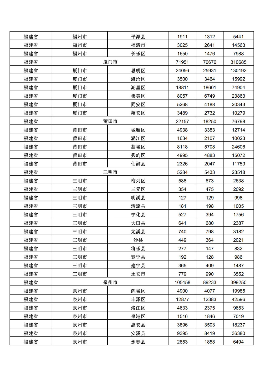 2019年三季度全國省市縣商標主要統(tǒng)計數據（全文）