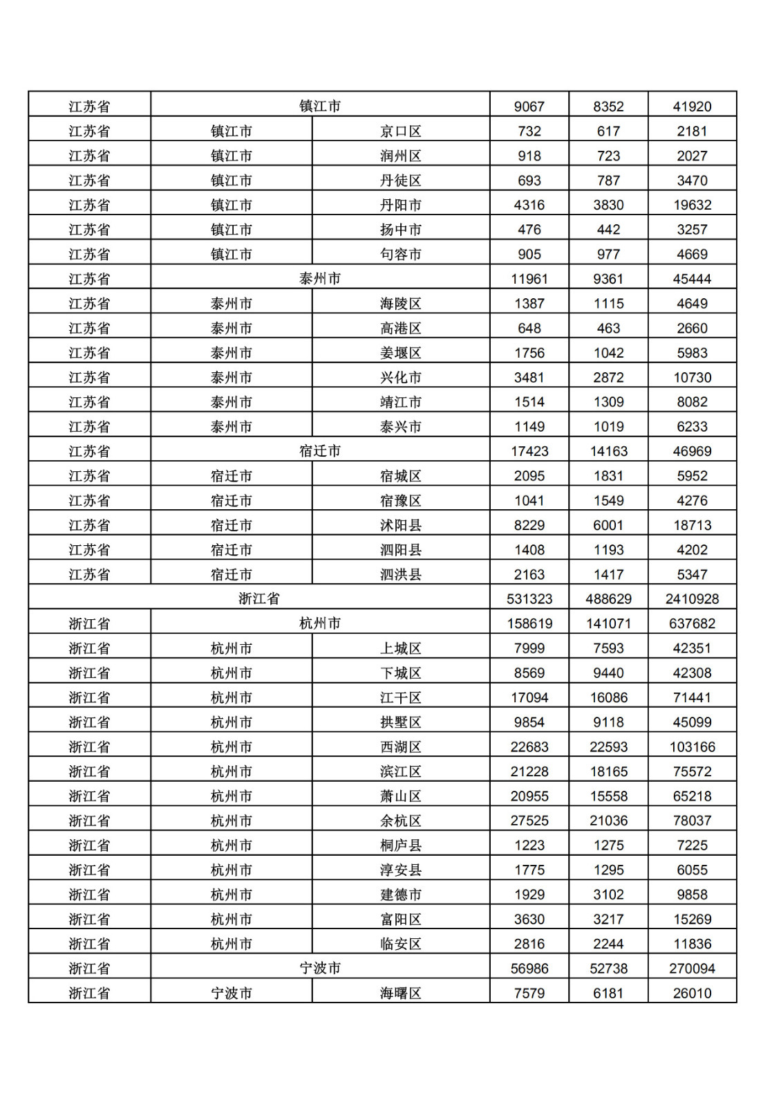 2019年三季度全國省市縣商標主要統(tǒng)計數據（全文）