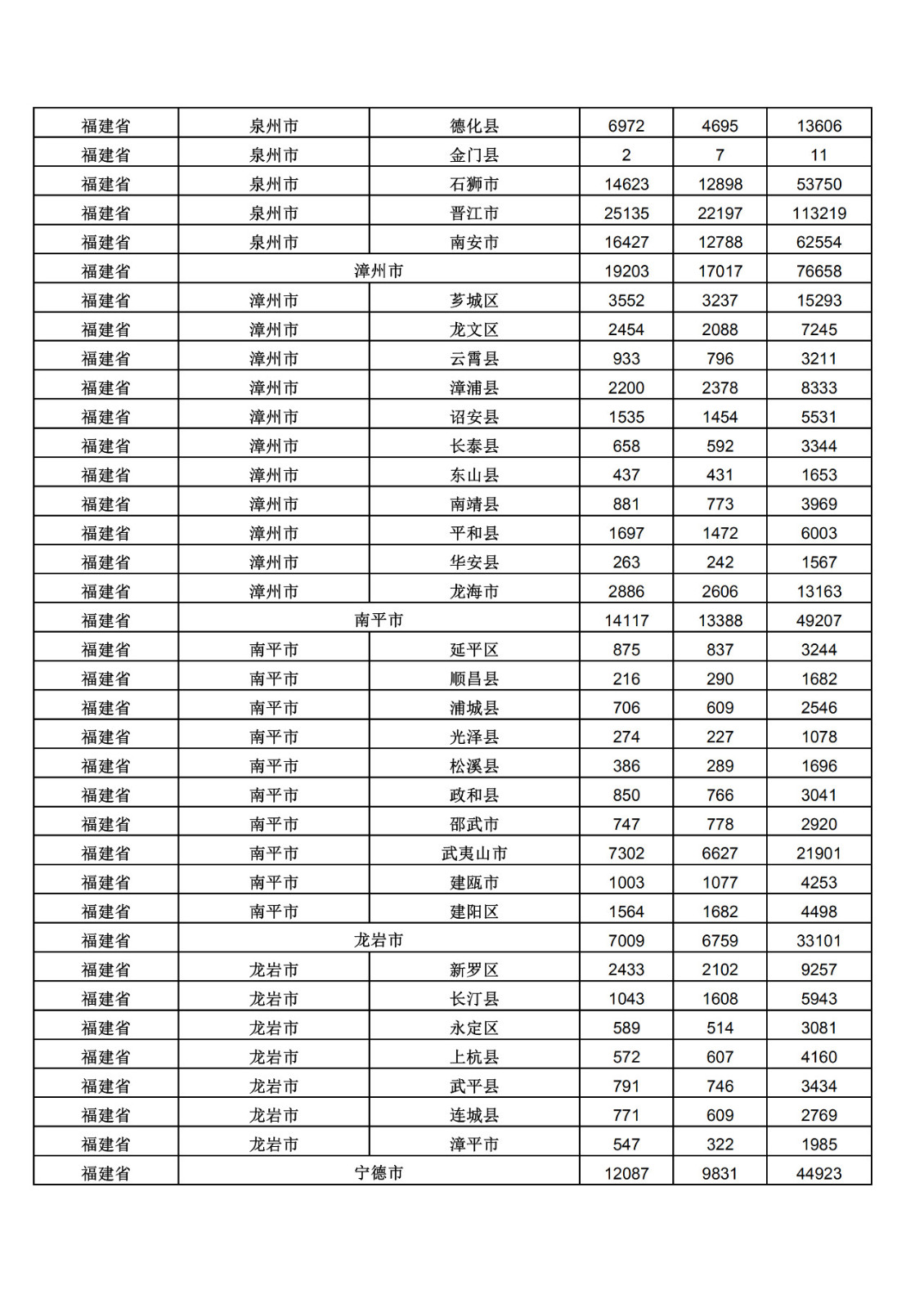 2019年三季度全國省市縣商標主要統(tǒng)計數據（全文）