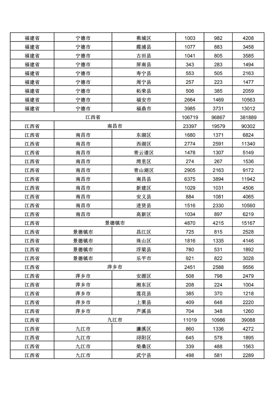 2019年三季度全國省市縣商標主要統(tǒng)計數據（全文）