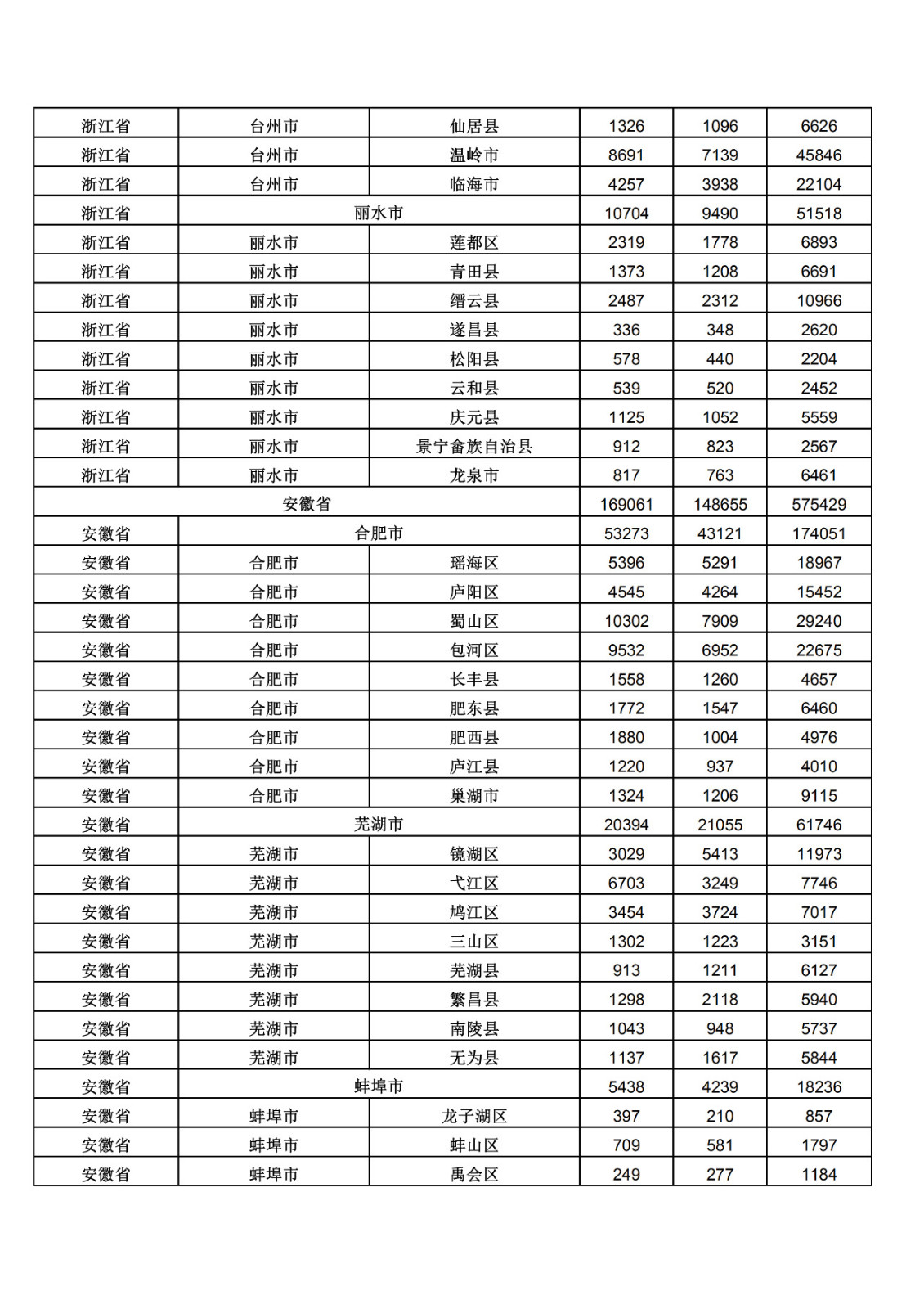 2019年三季度全國省市縣商標主要統(tǒng)計數據（全文）