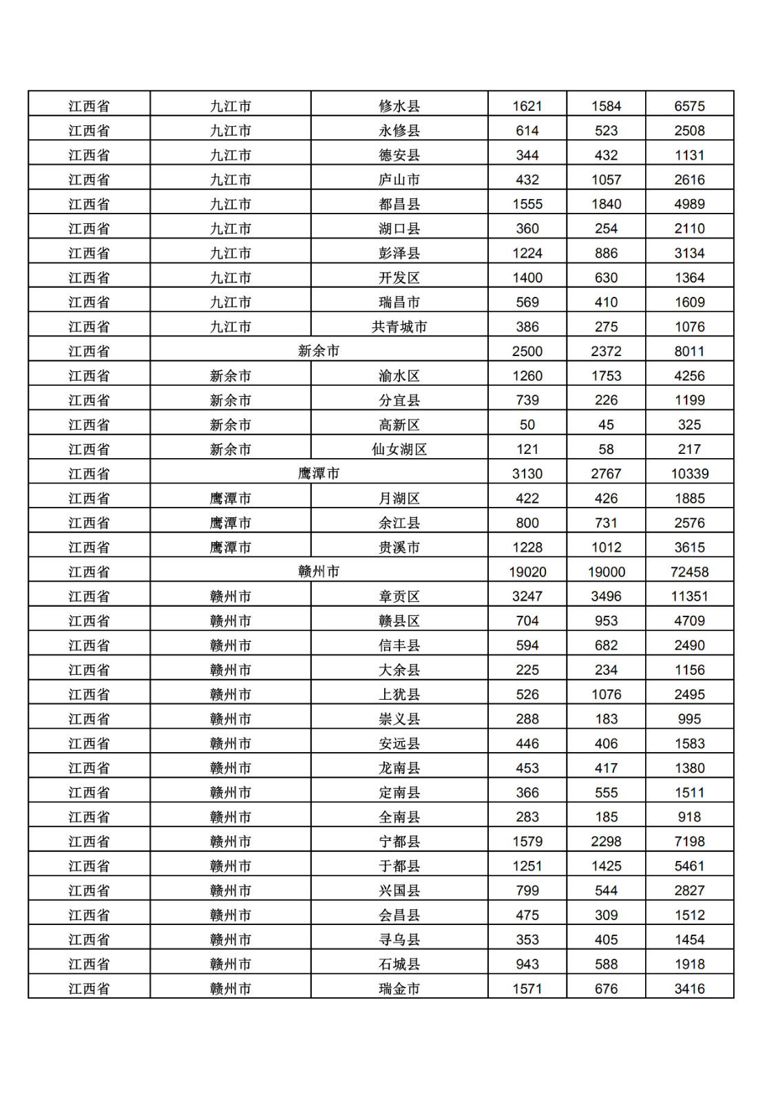 2019年三季度全國省市縣商標主要統(tǒng)計數據（全文）