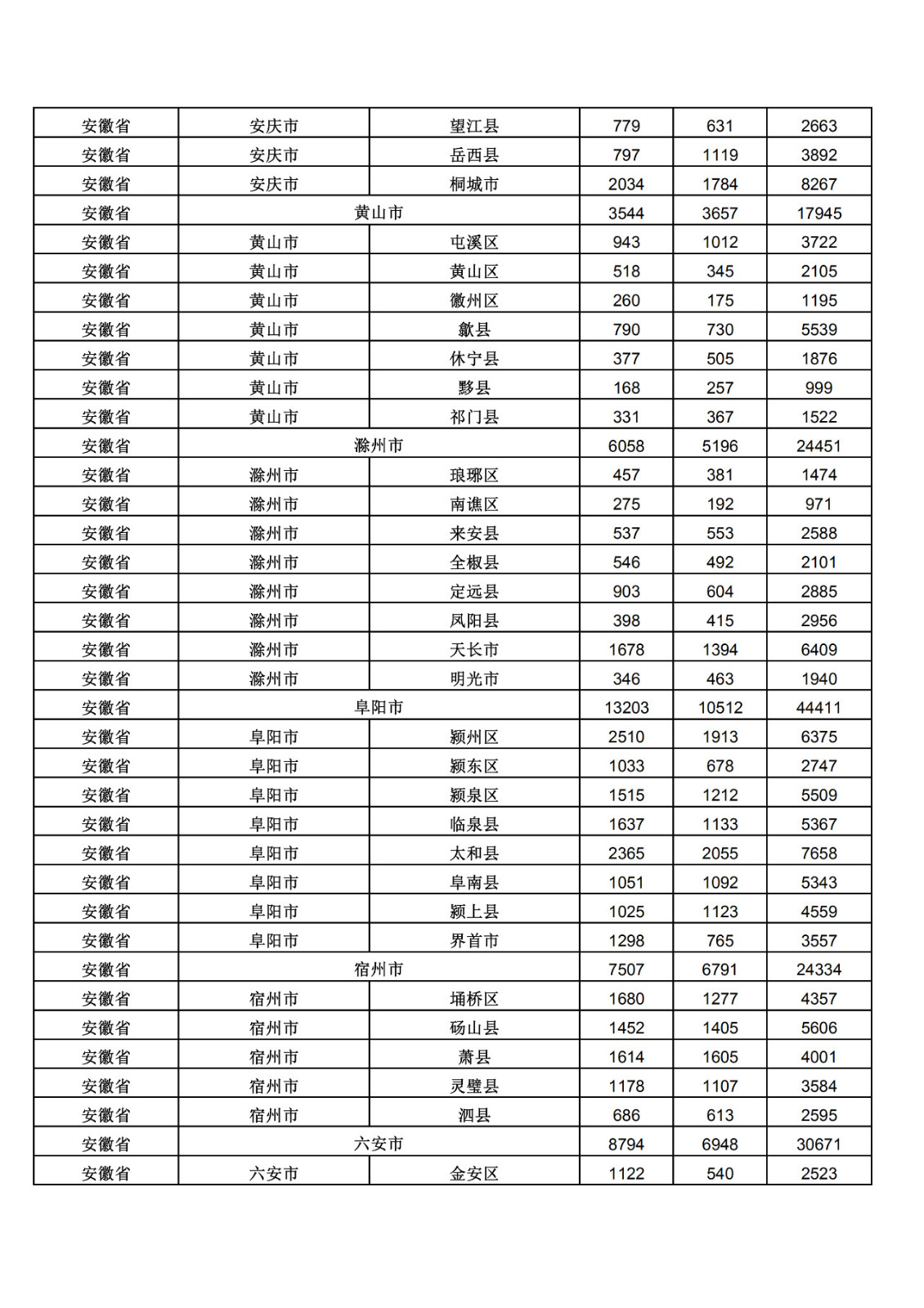 2019年三季度全國省市縣商標主要統(tǒng)計數據（全文）