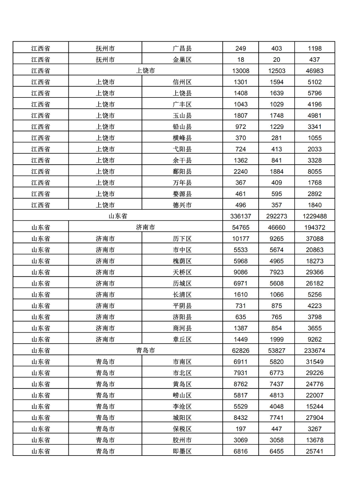 2019年三季度全國省市縣商標主要統(tǒng)計數據（全文）