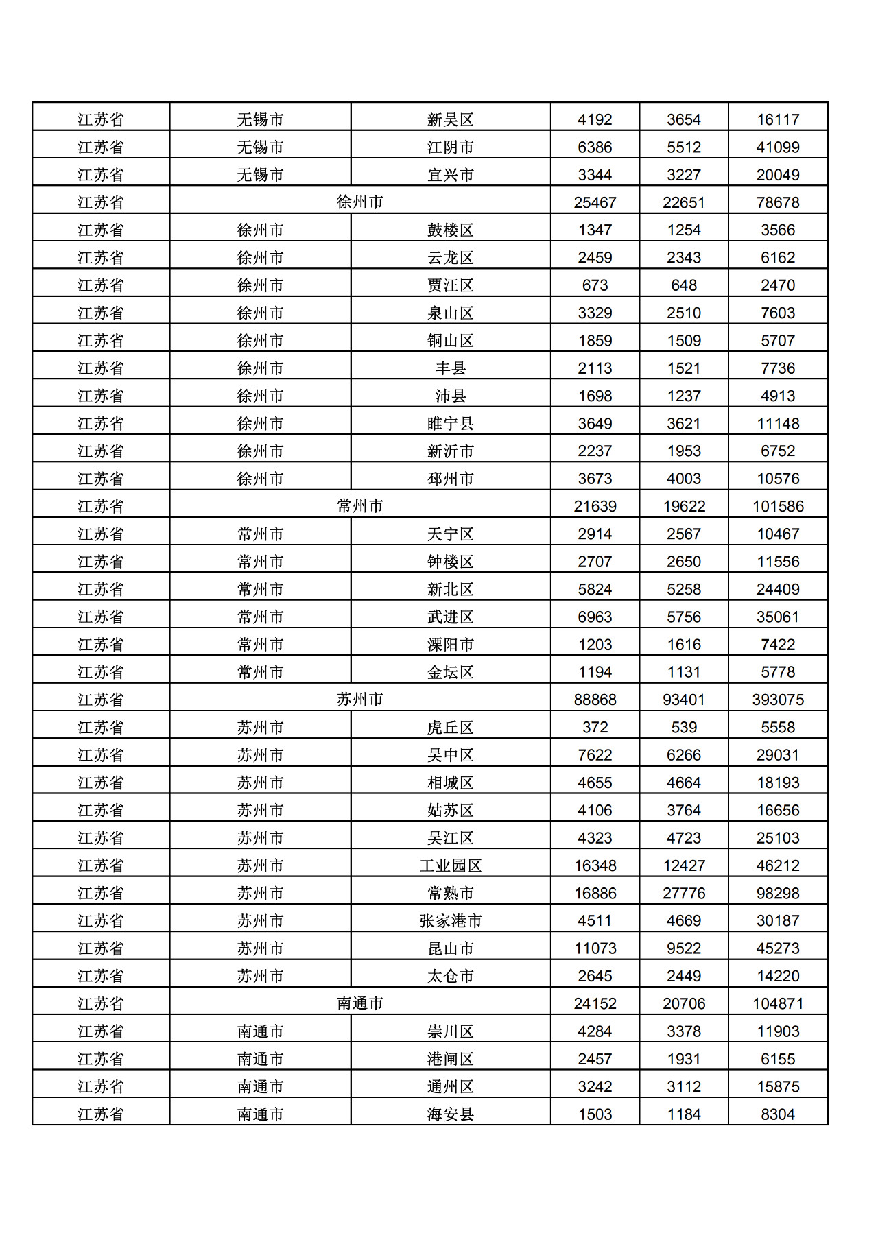 2019年三季度全國省市縣商標主要統(tǒng)計數據（全文）