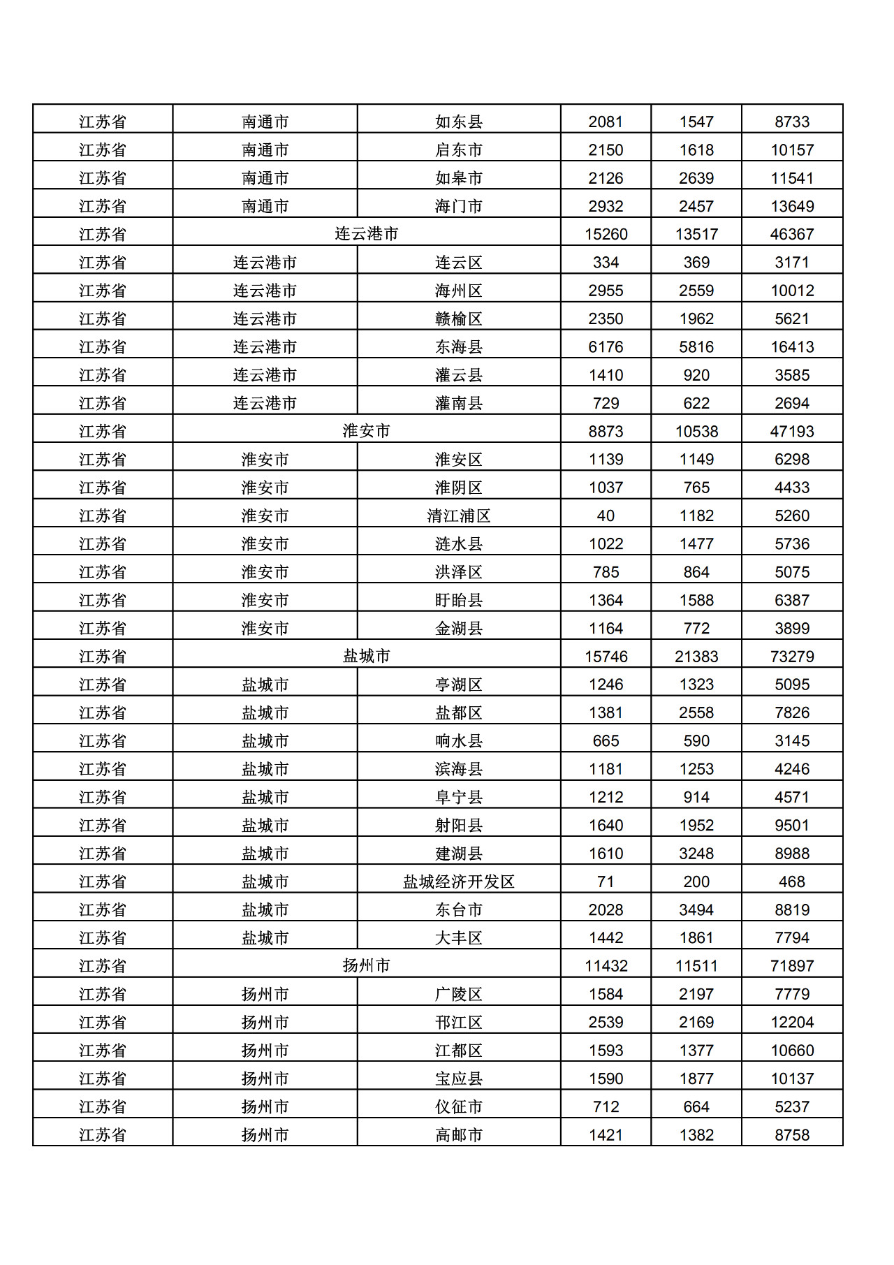 2019年三季度全國省市縣商標主要統(tǒng)計數據（全文）