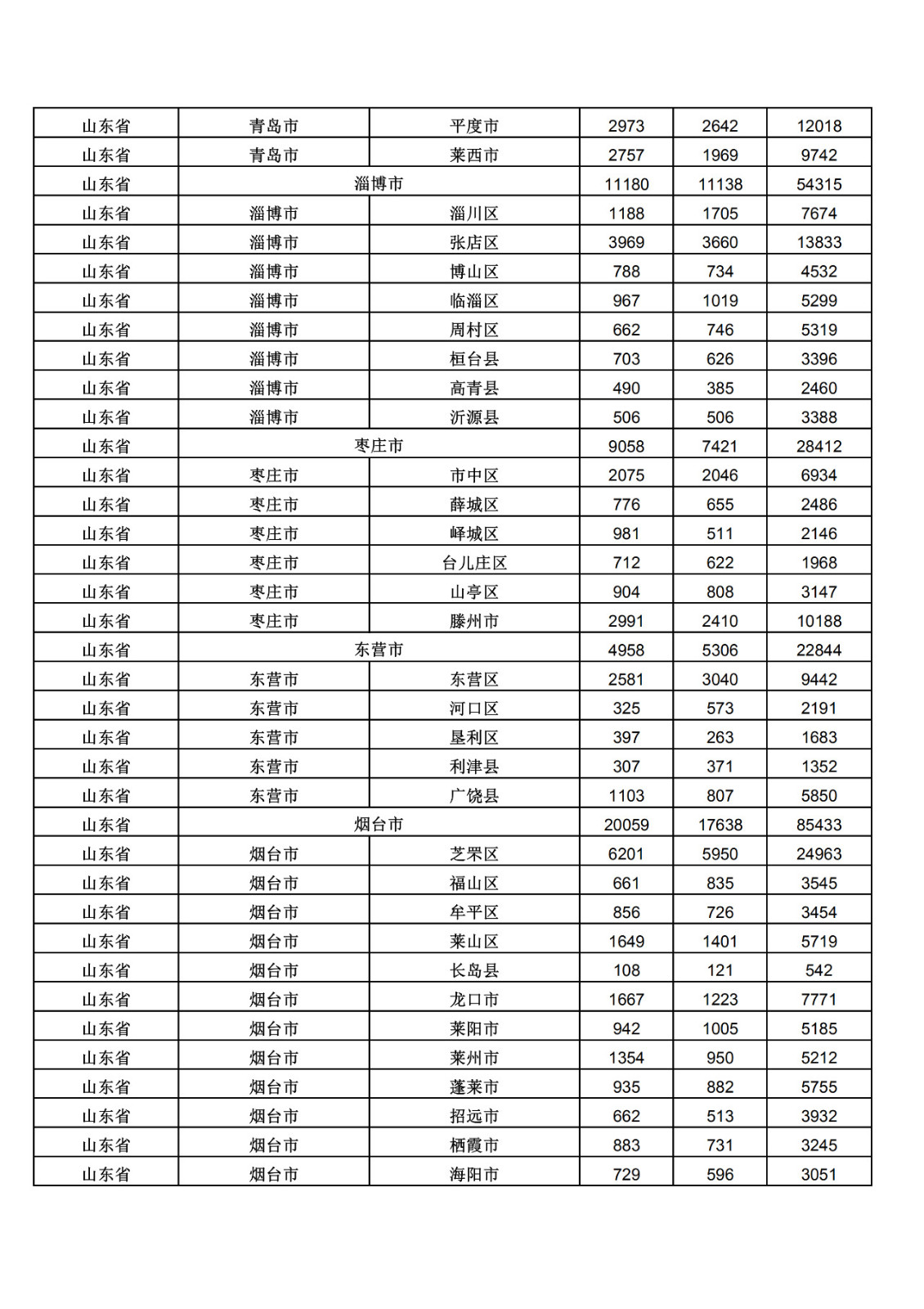 2019年三季度全國省市縣商標主要統(tǒng)計數據（全文）