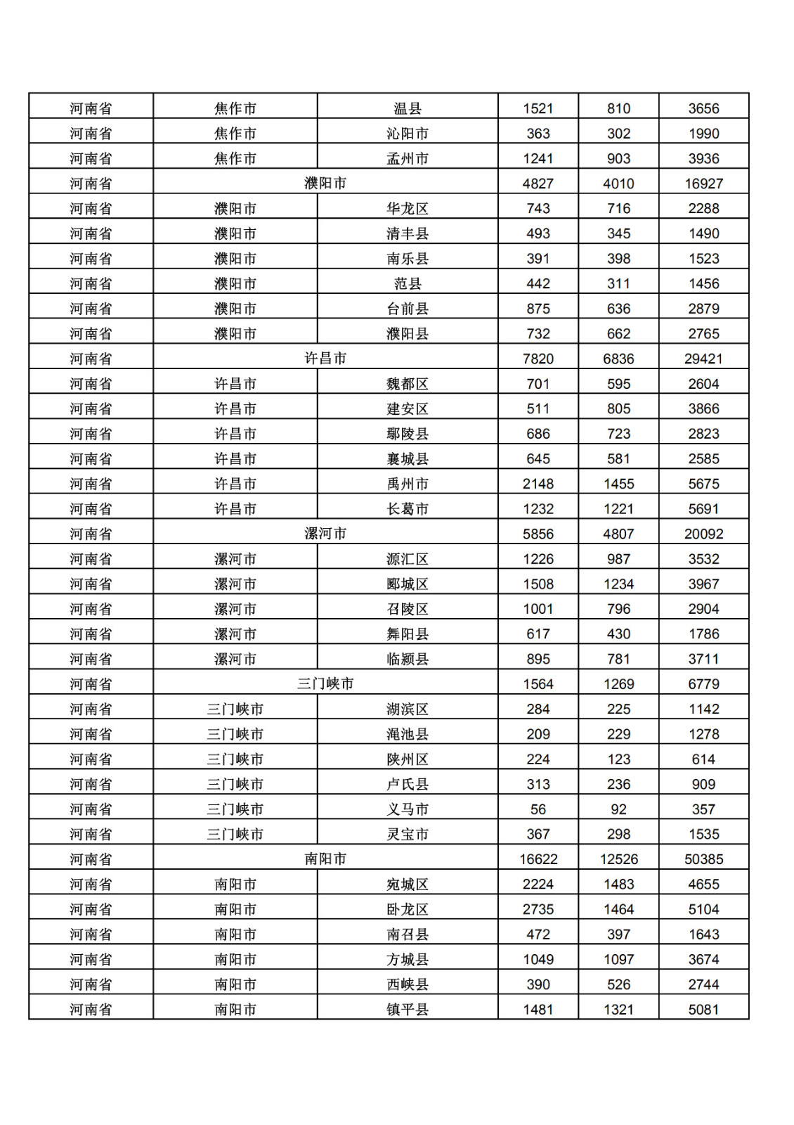 2019年三季度全國省市縣商標主要統(tǒng)計數據（全文）