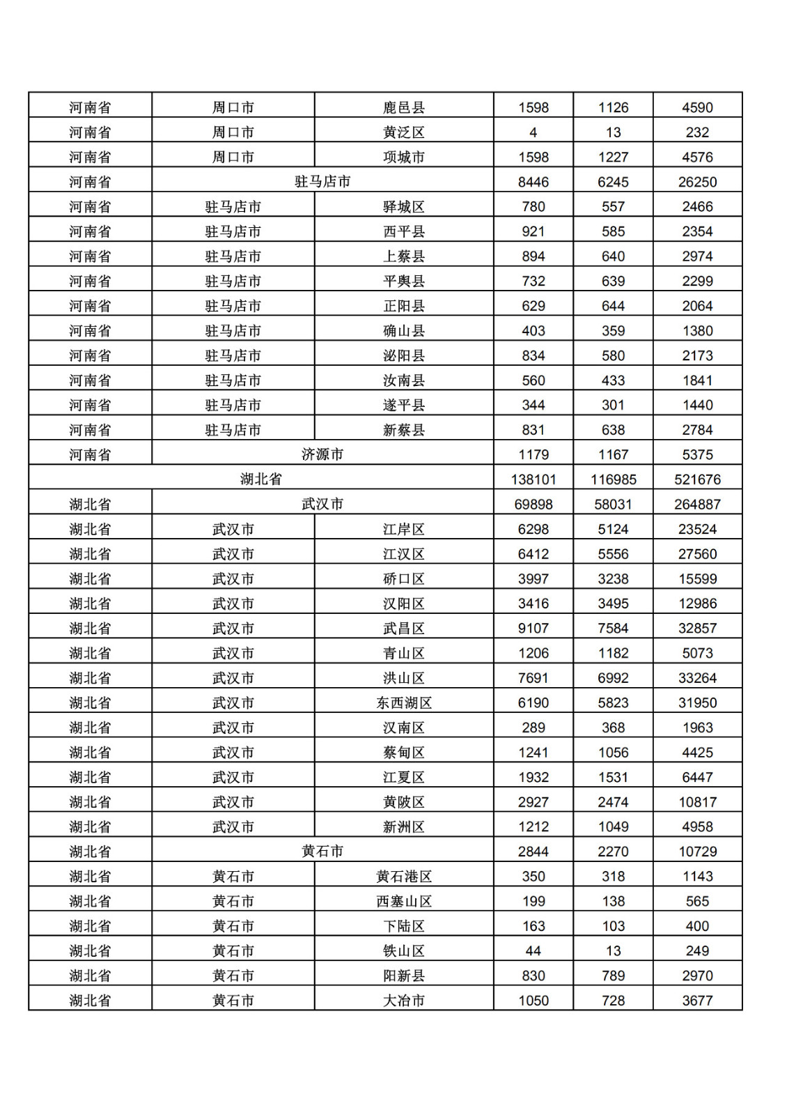 2019年三季度全國省市縣商標主要統(tǒng)計數據（全文）