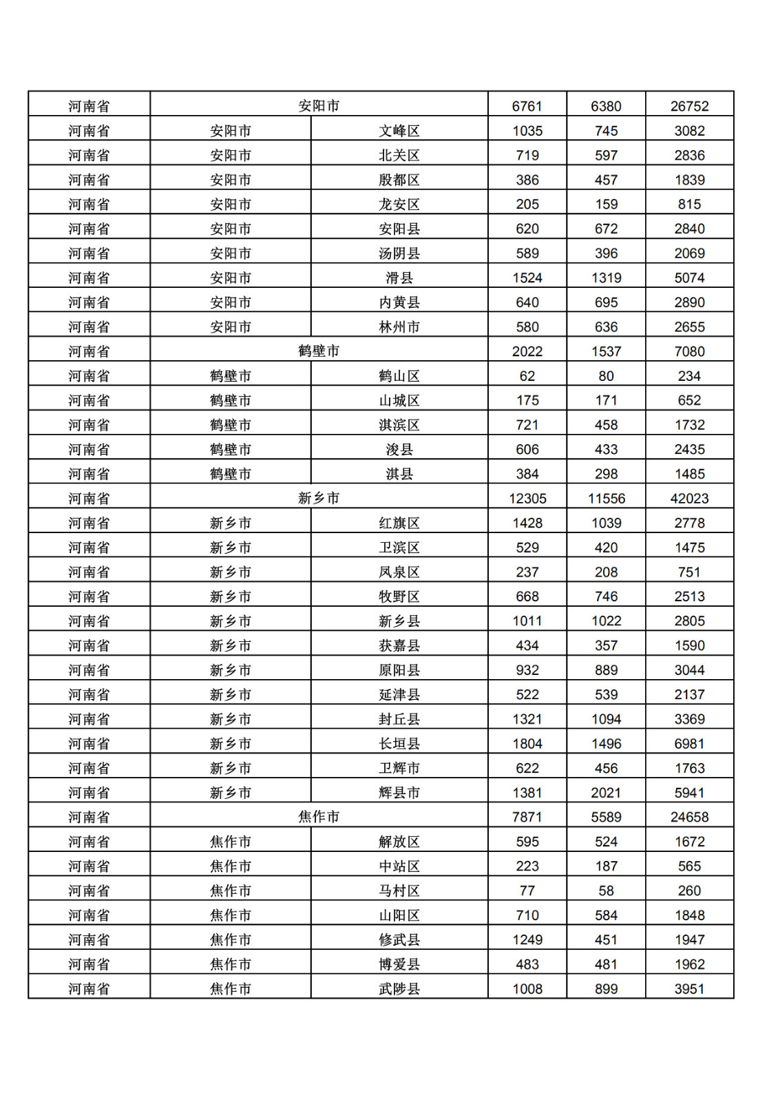 2019年三季度全國省市縣商標主要統(tǒng)計數據（全文）