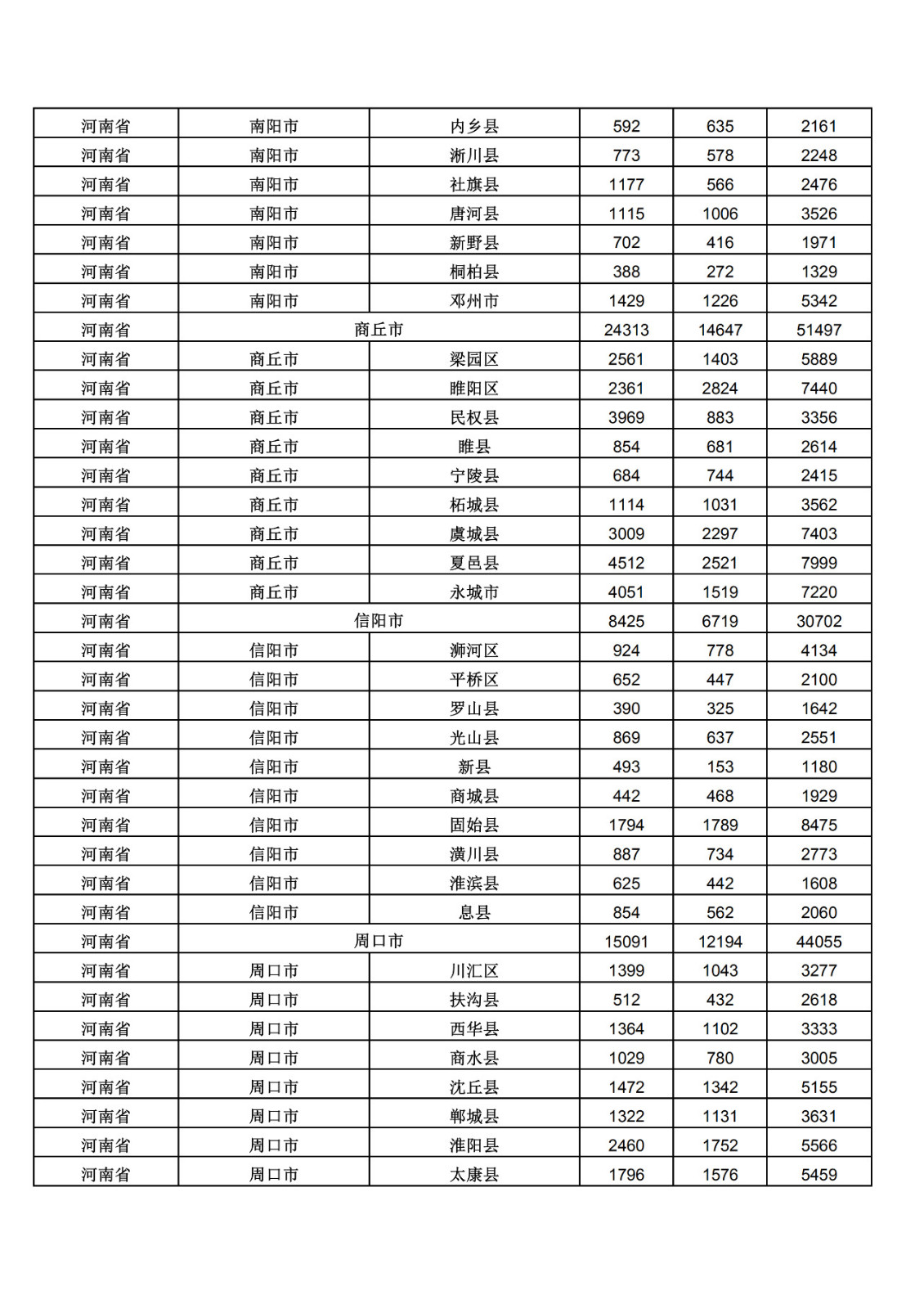 2019年三季度全國省市縣商標主要統(tǒng)計數據（全文）