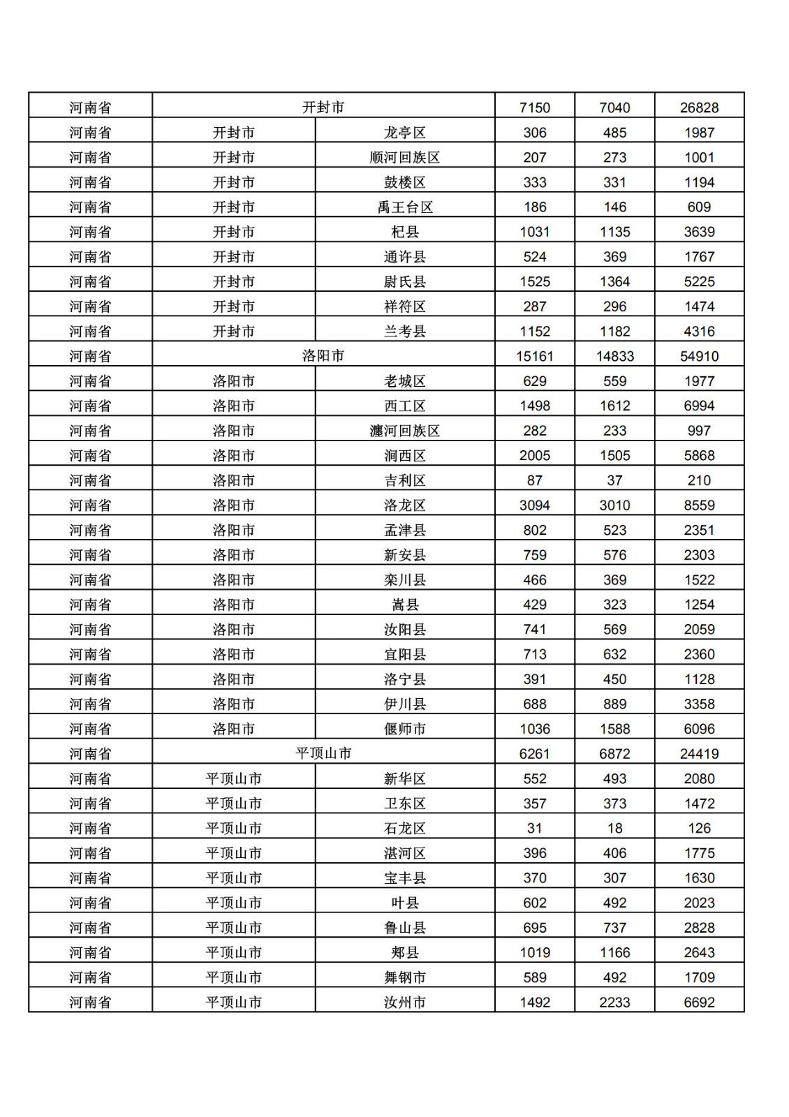 2019年三季度全國省市縣商標主要統(tǒng)計數據（全文）