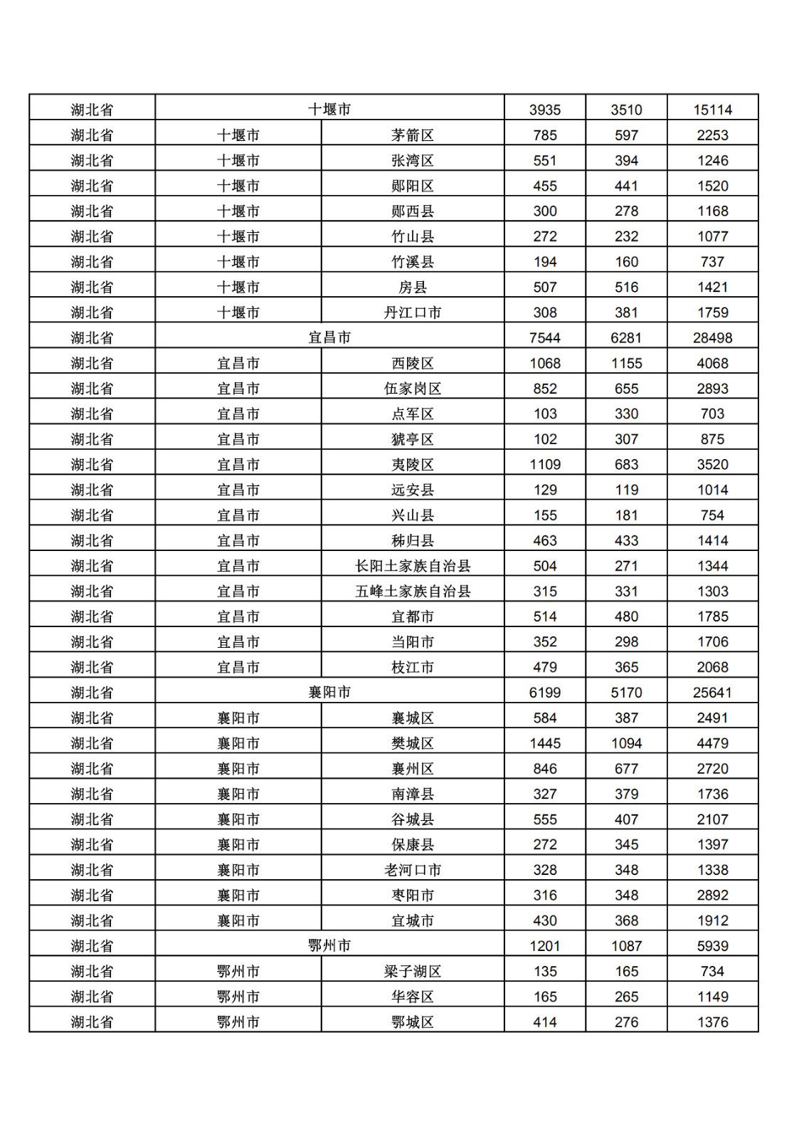 2019年三季度全國省市縣商標主要統(tǒng)計數據（全文）