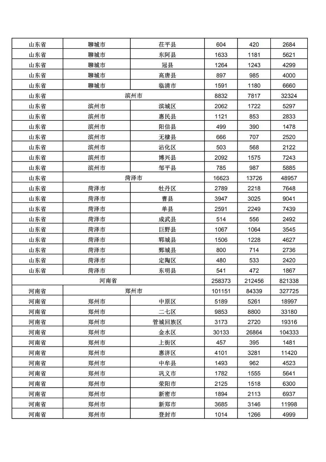 2019年三季度全國省市縣商標主要統(tǒng)計數據（全文）