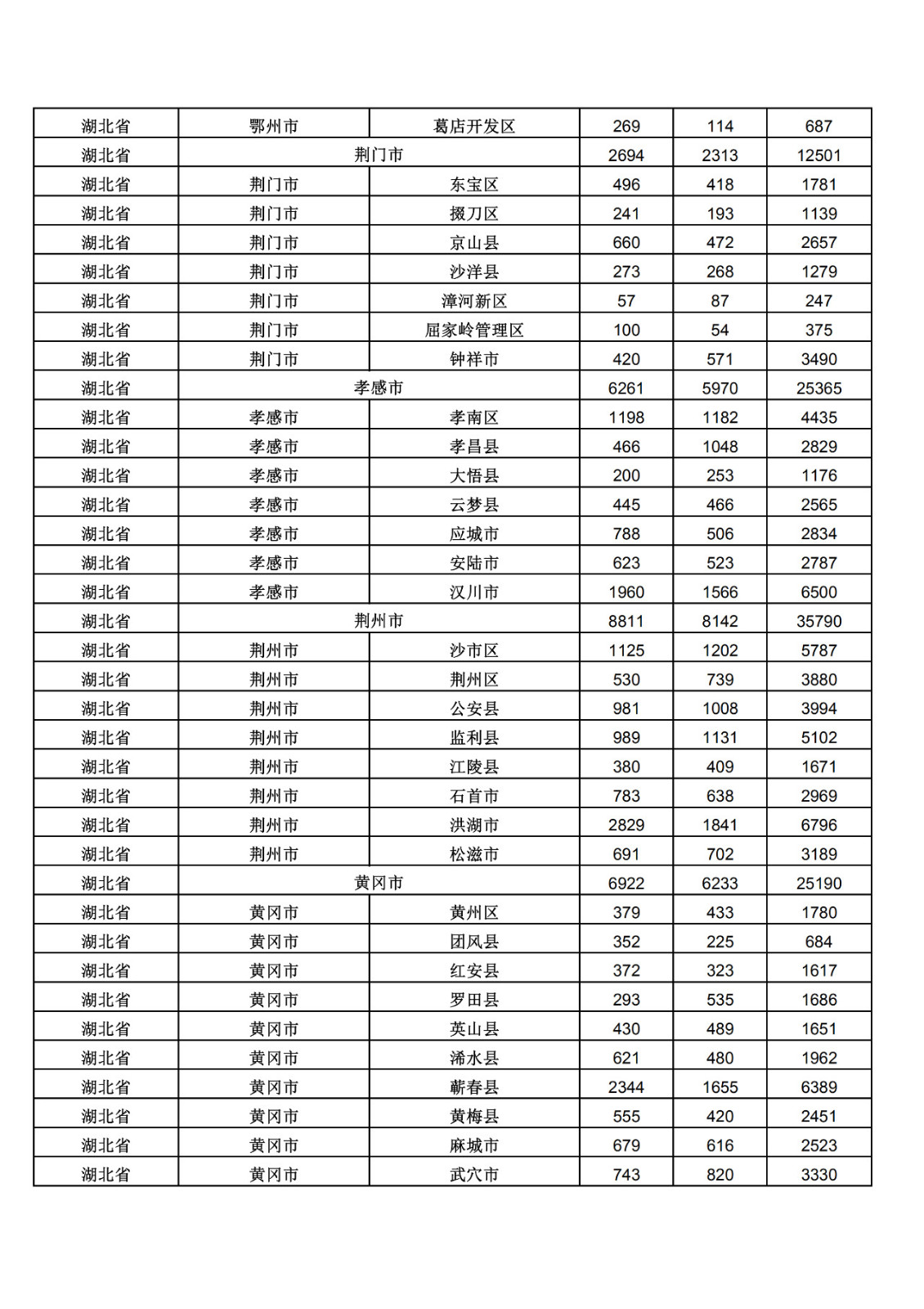 2019年三季度全國省市縣商標主要統(tǒng)計數據（全文）